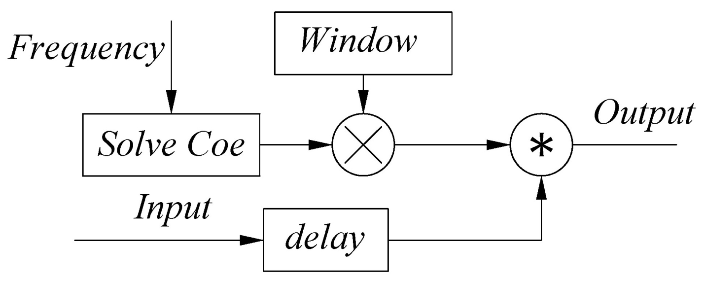 Sensors 22 05422 g009