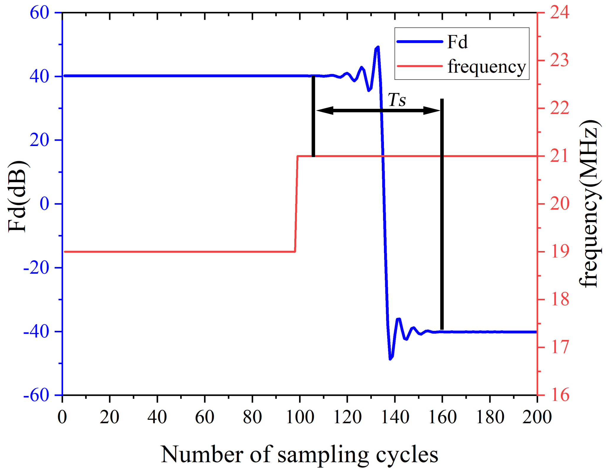 Sensors 22 05422 g010