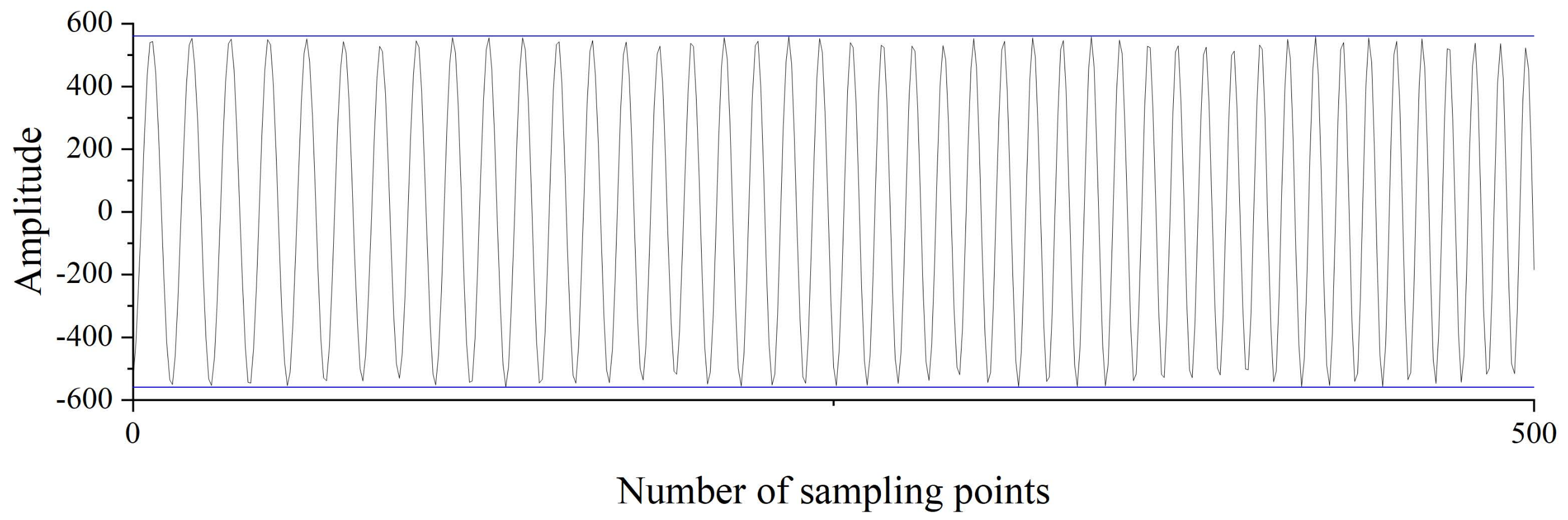Sensors 22 05422 g012