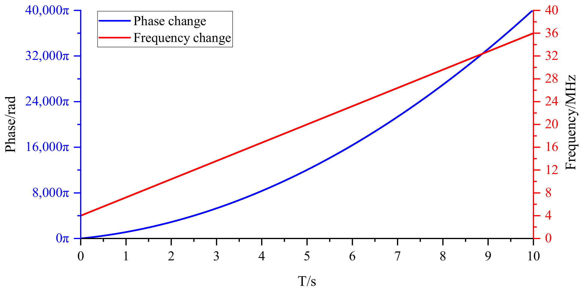 Sensors 22 05422 g014
