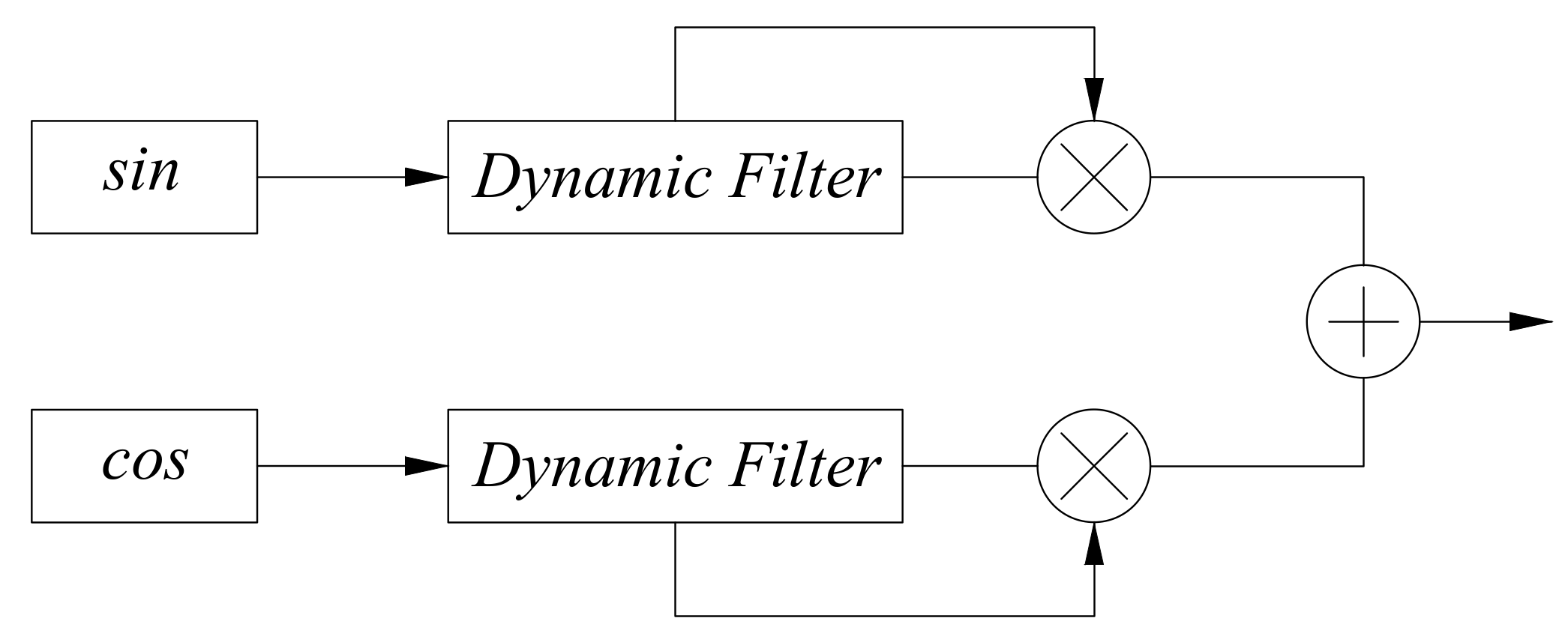 Sensors 22 05422 g015