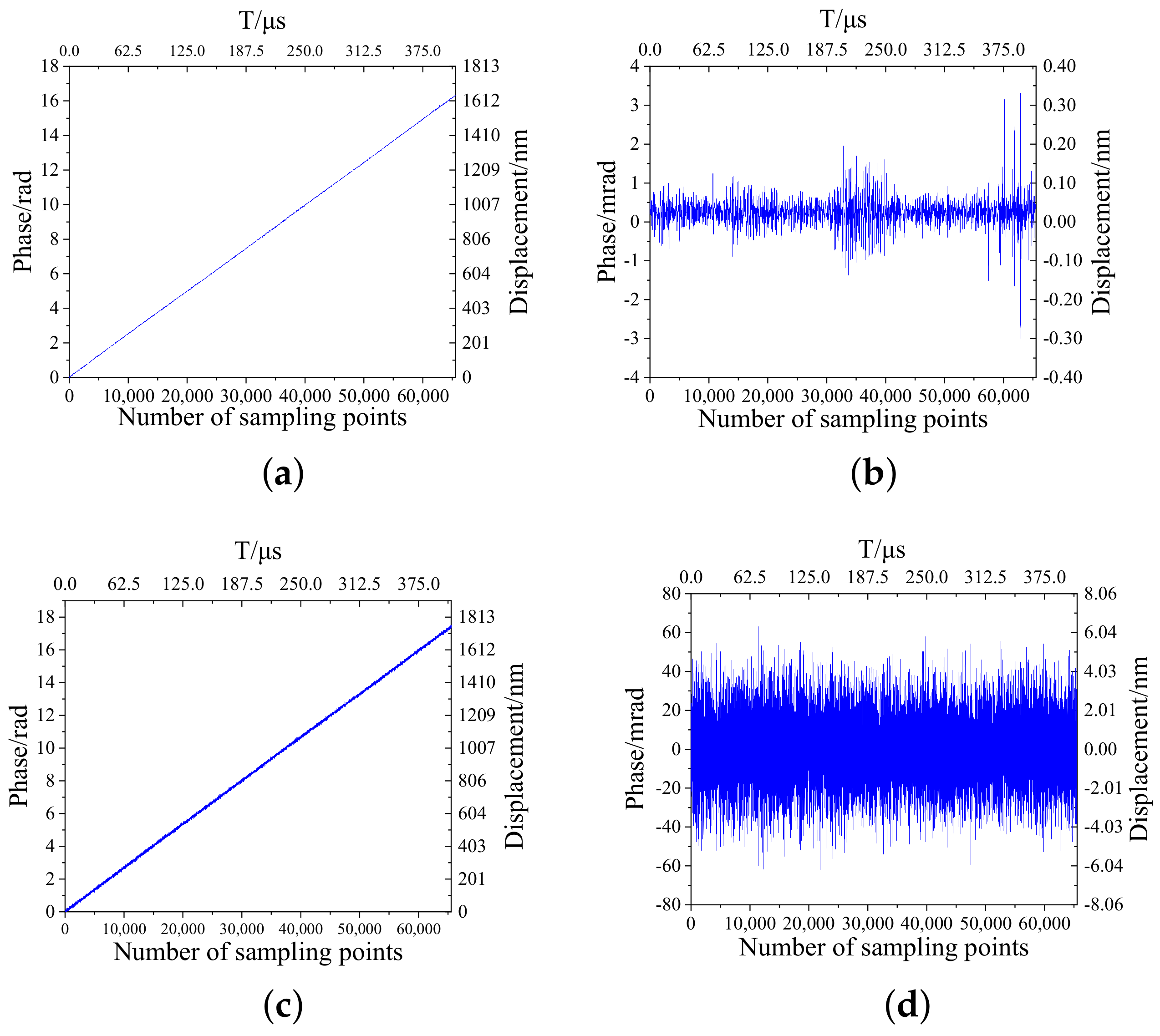 Sensors 22 05422 g021