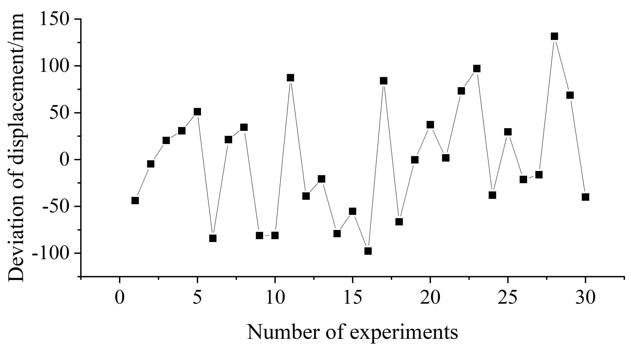 Sensors 22 05422 g022