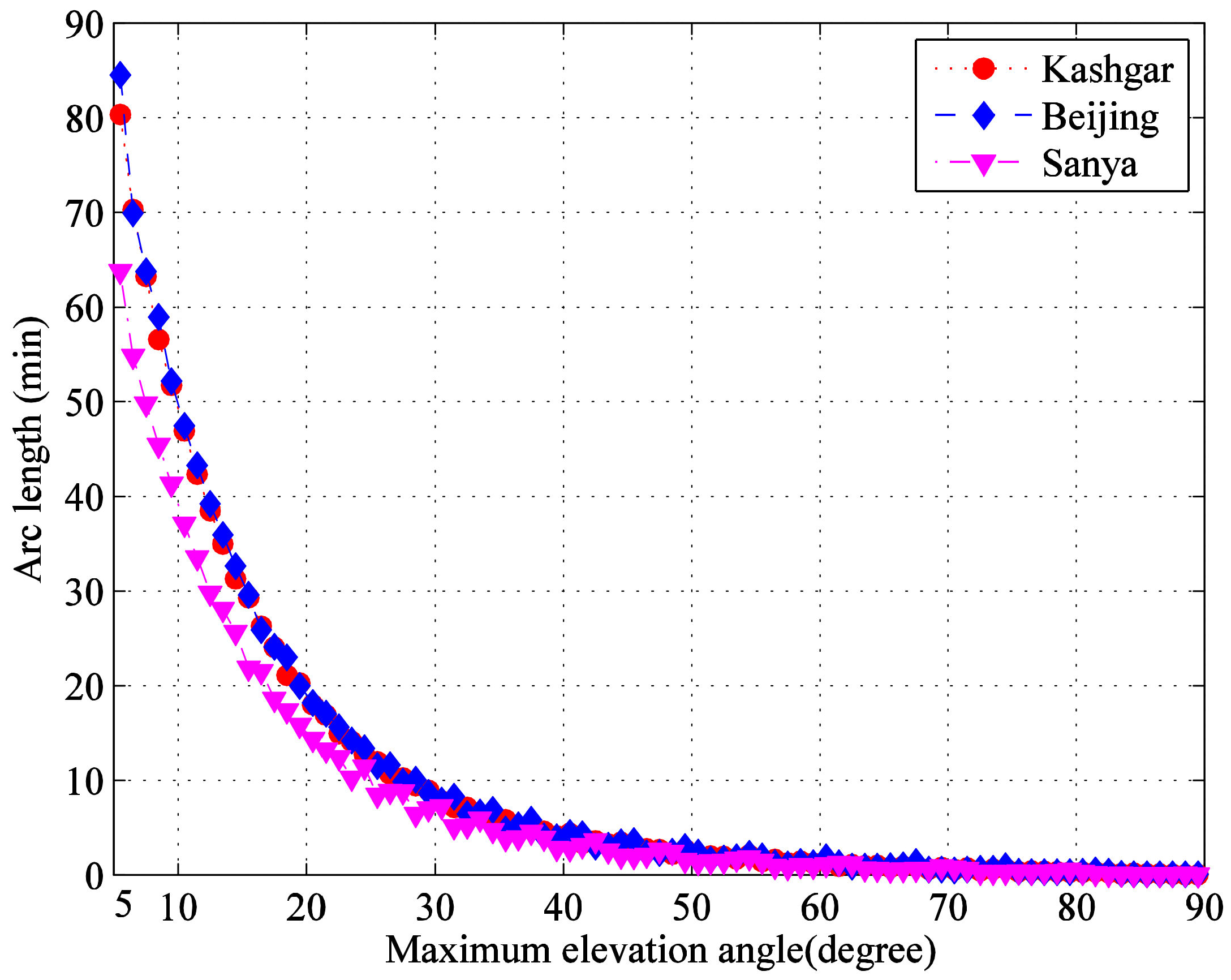 Sensors 22 05423 g002 550