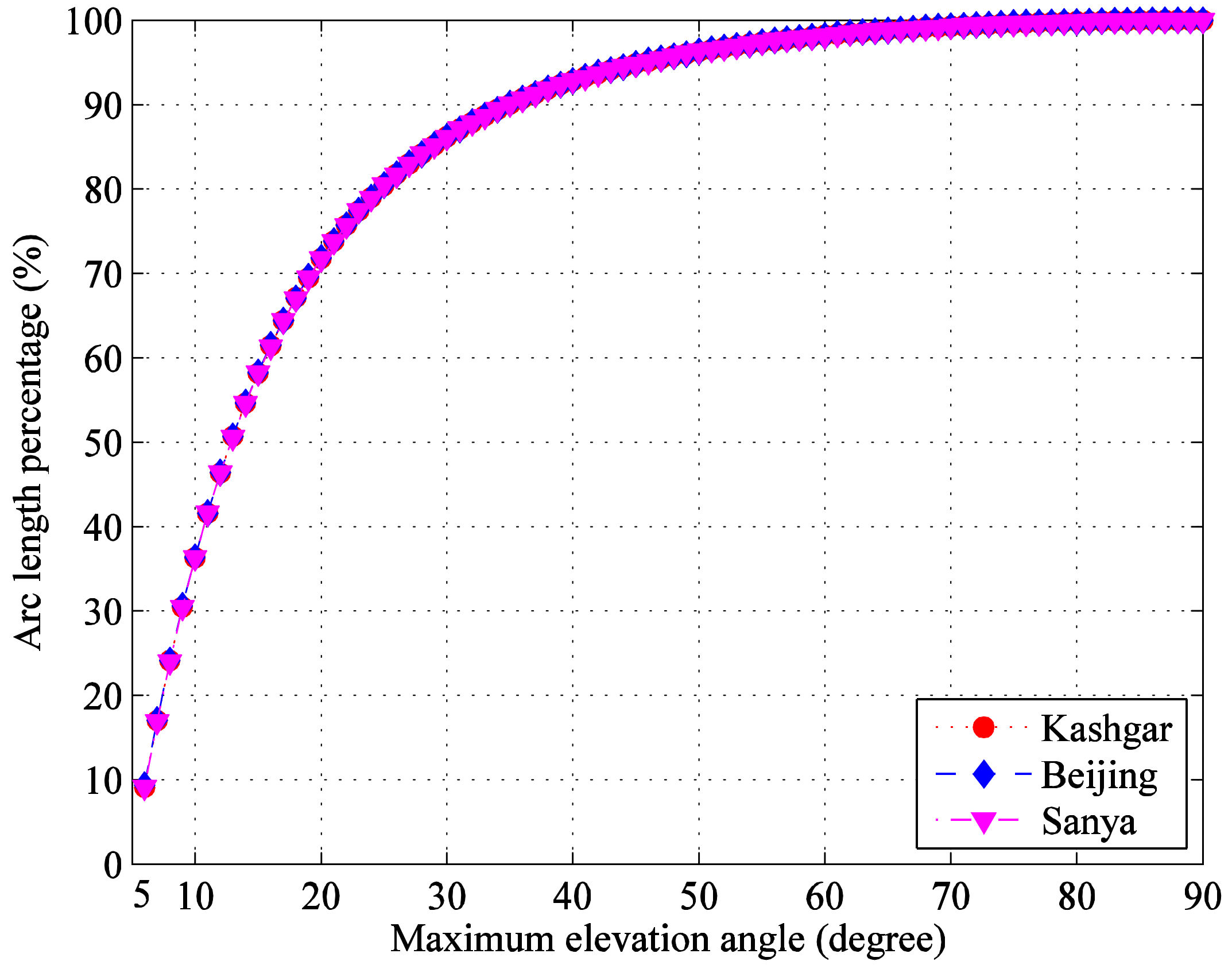 Sensors 22 05423 g003 550