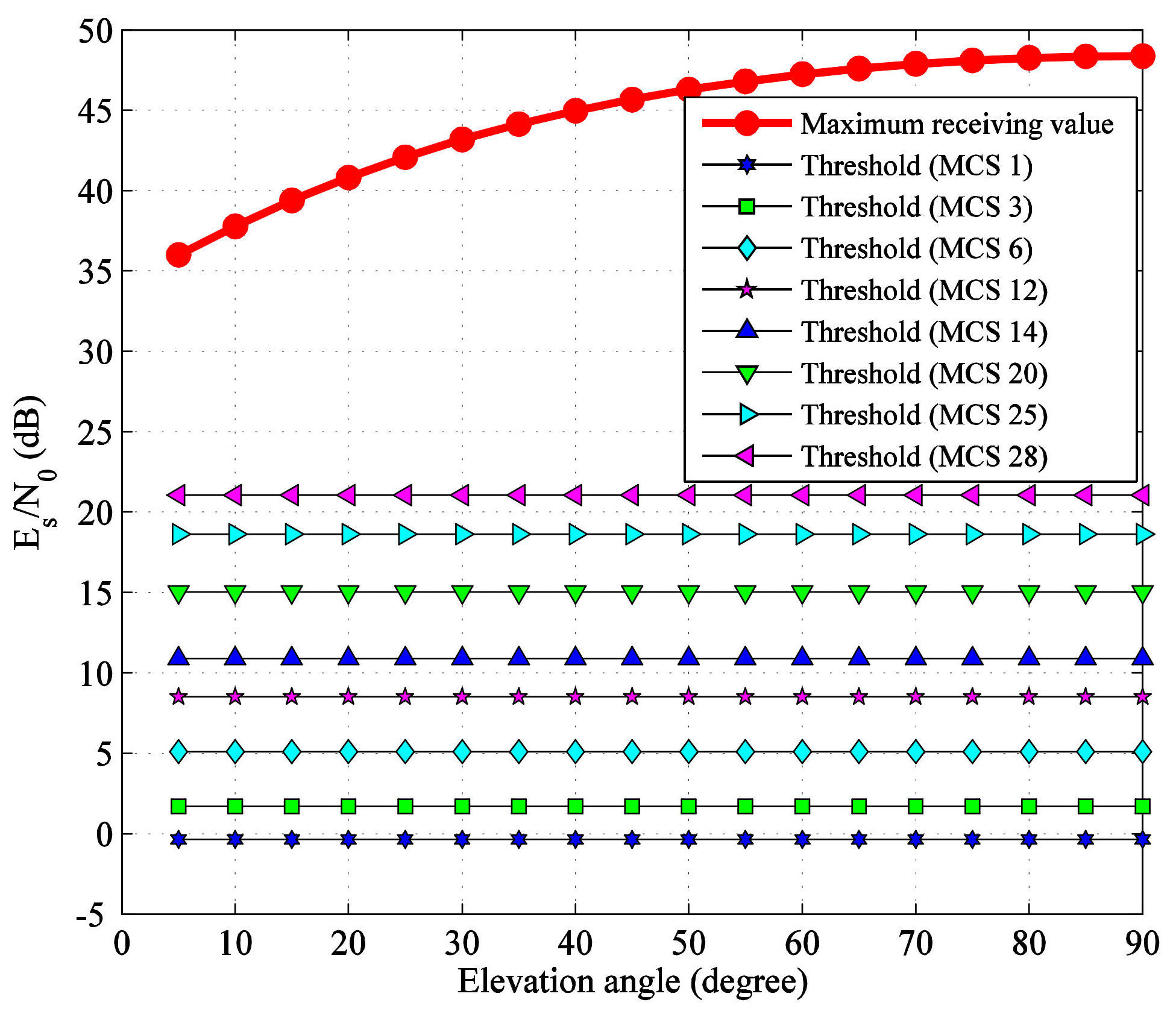 Sensors 22 05423 g004 550