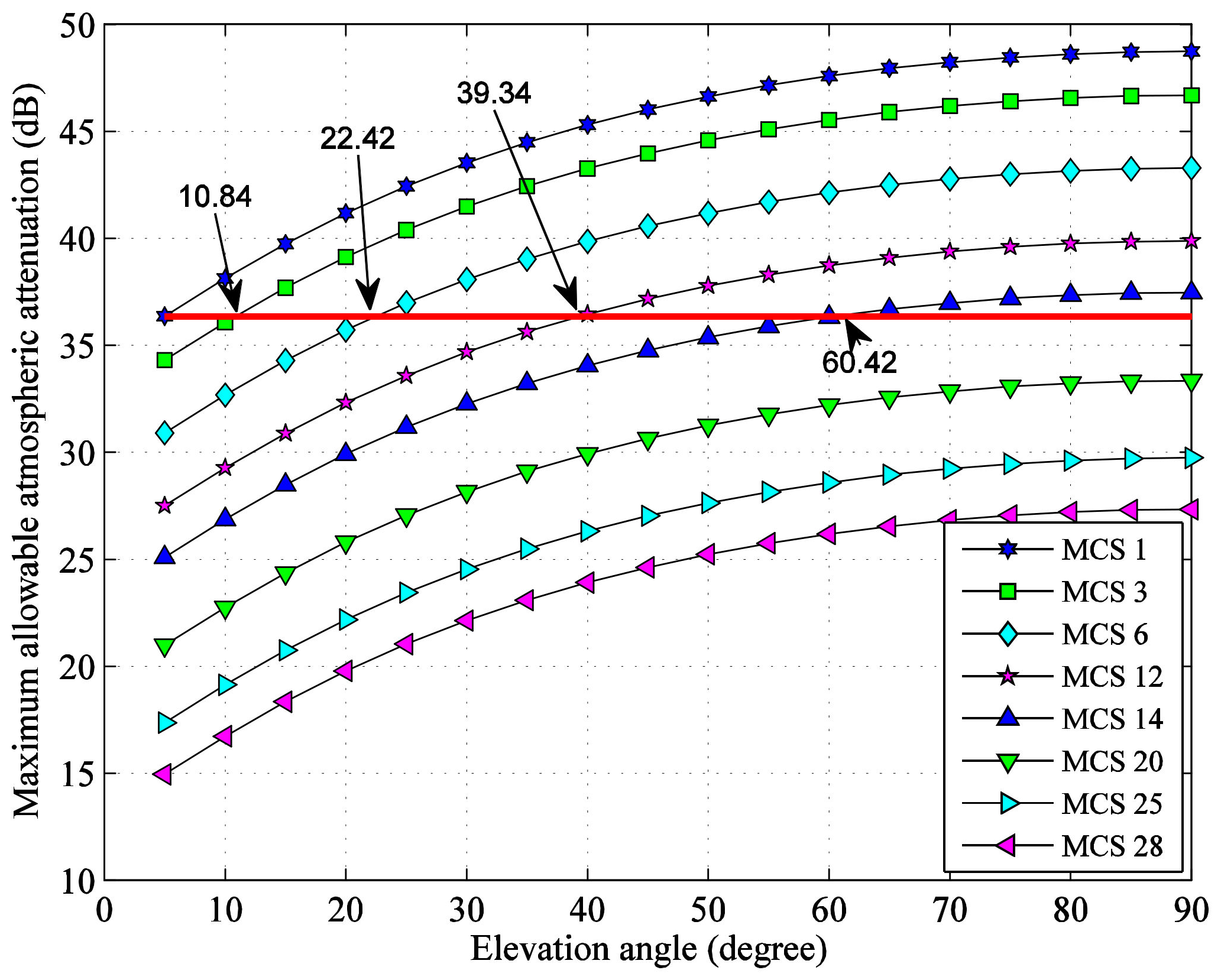 Sensors 22 05423 g006 550