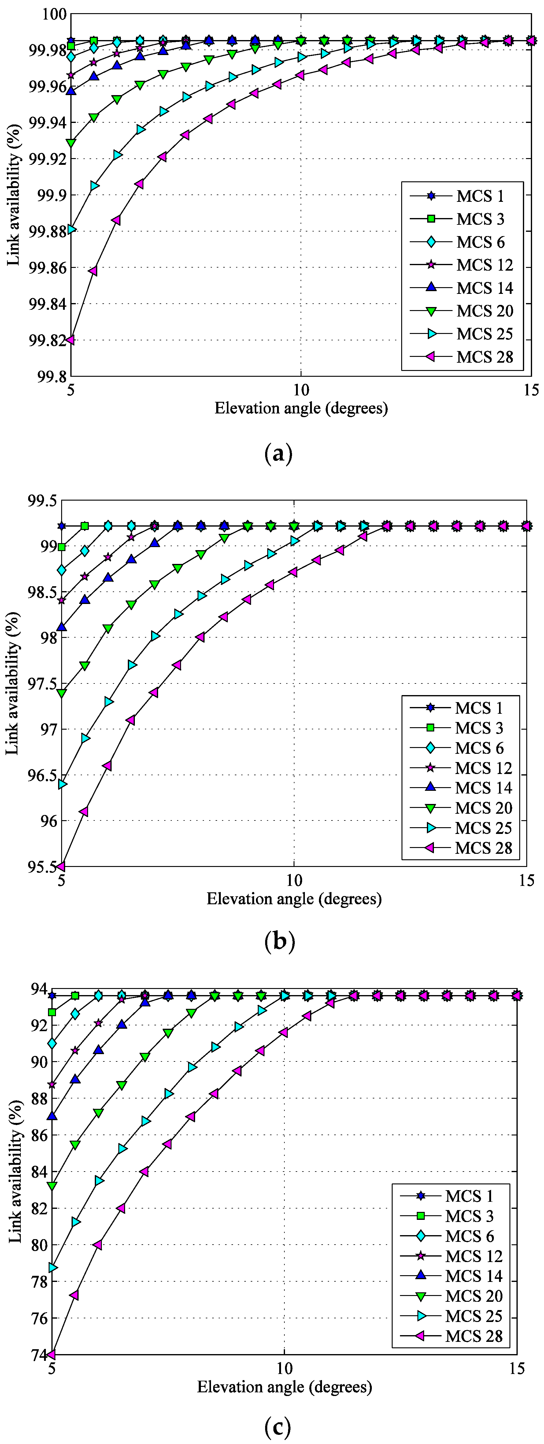 Sensors 22 05423 g007 550