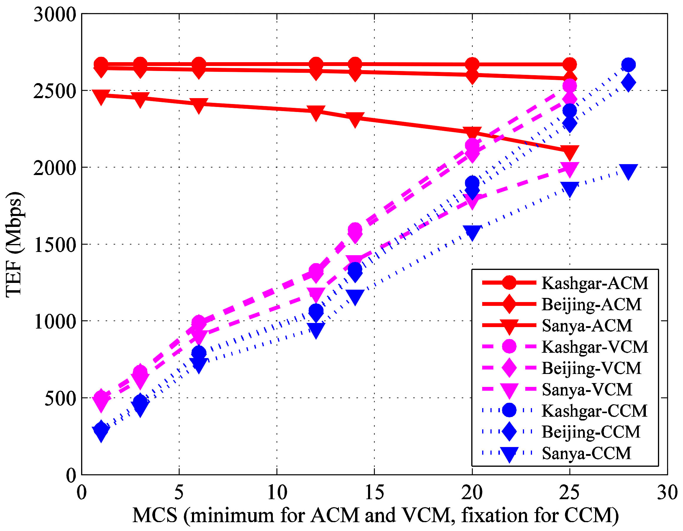 Sensors 22 05423 g008 550