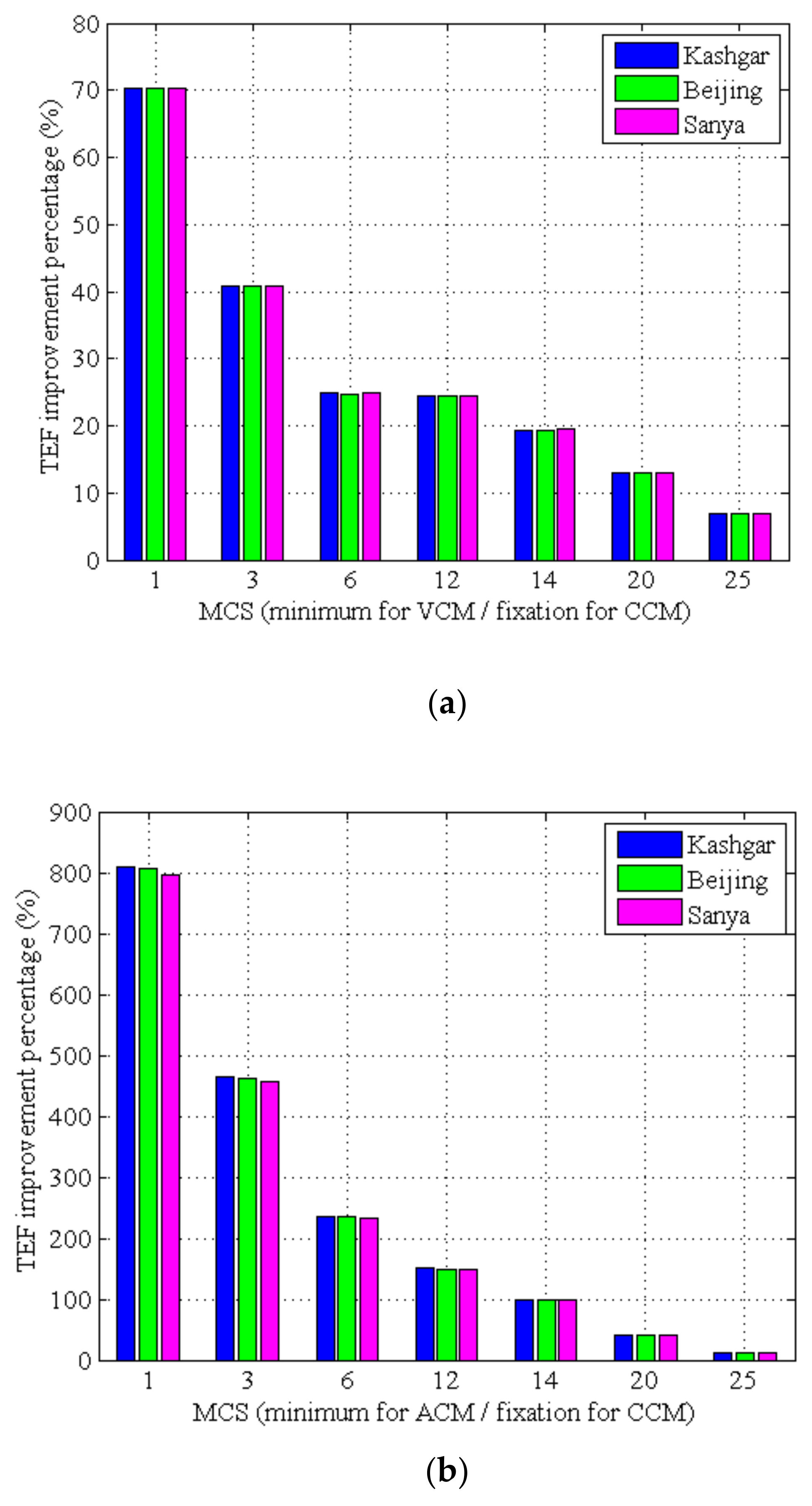 Sensors 22 05423 g009a 550