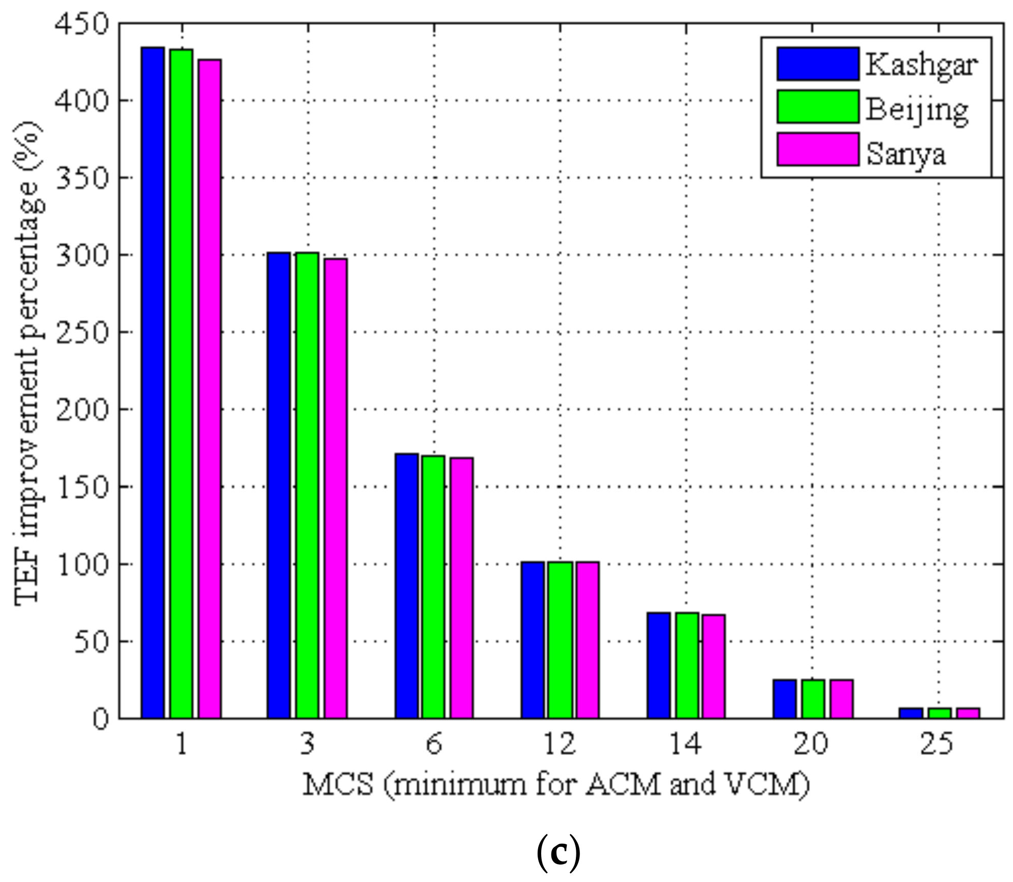 Sensors 22 05423 g009b 550