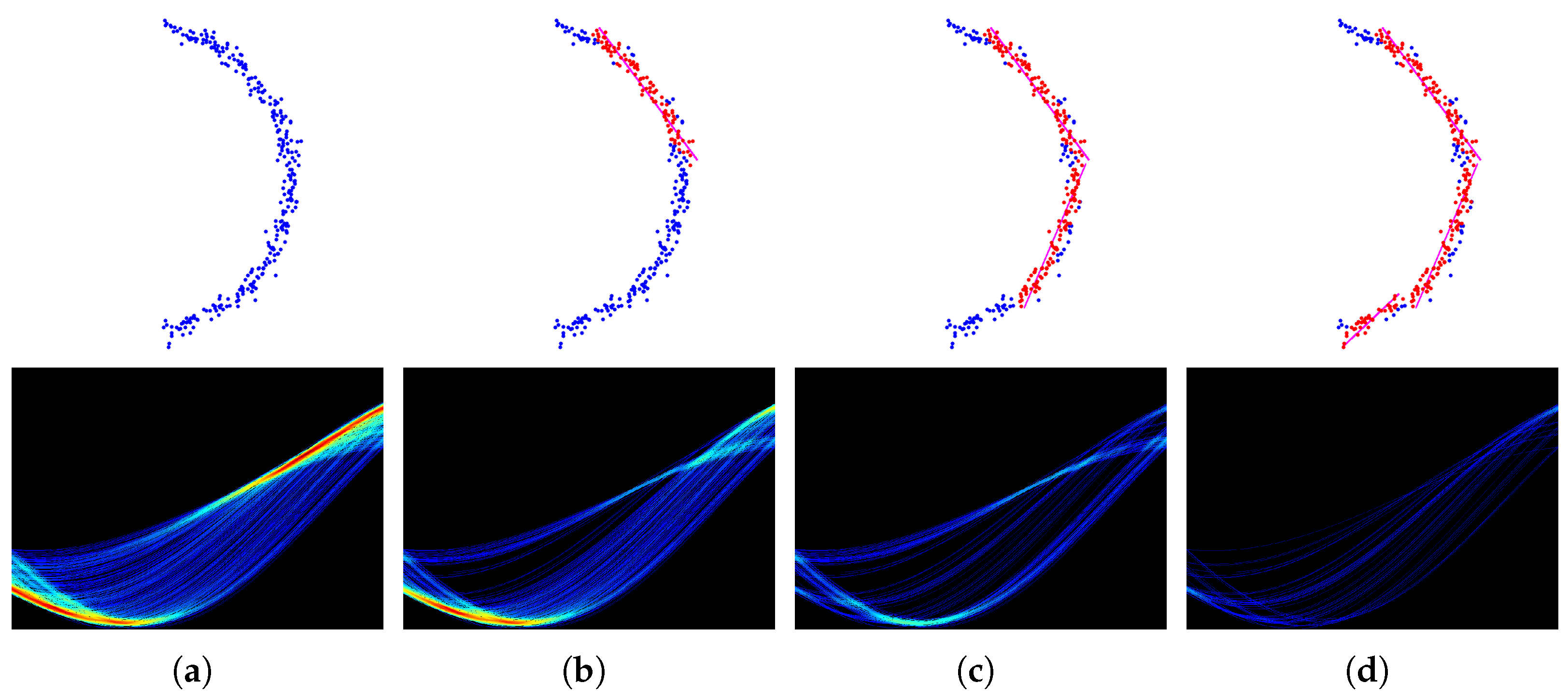 Sensors 22 05424 g003
