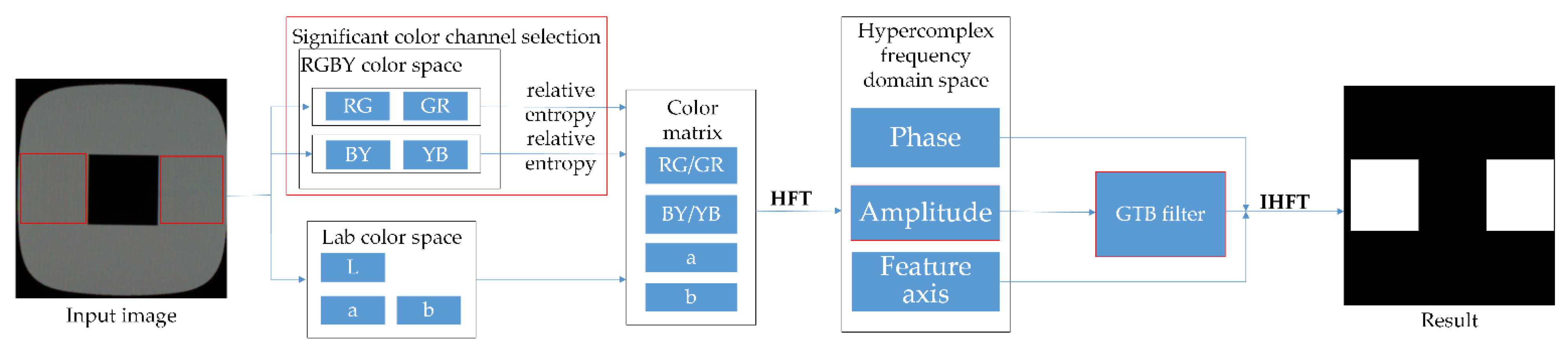 Sensors 22 05426 g001