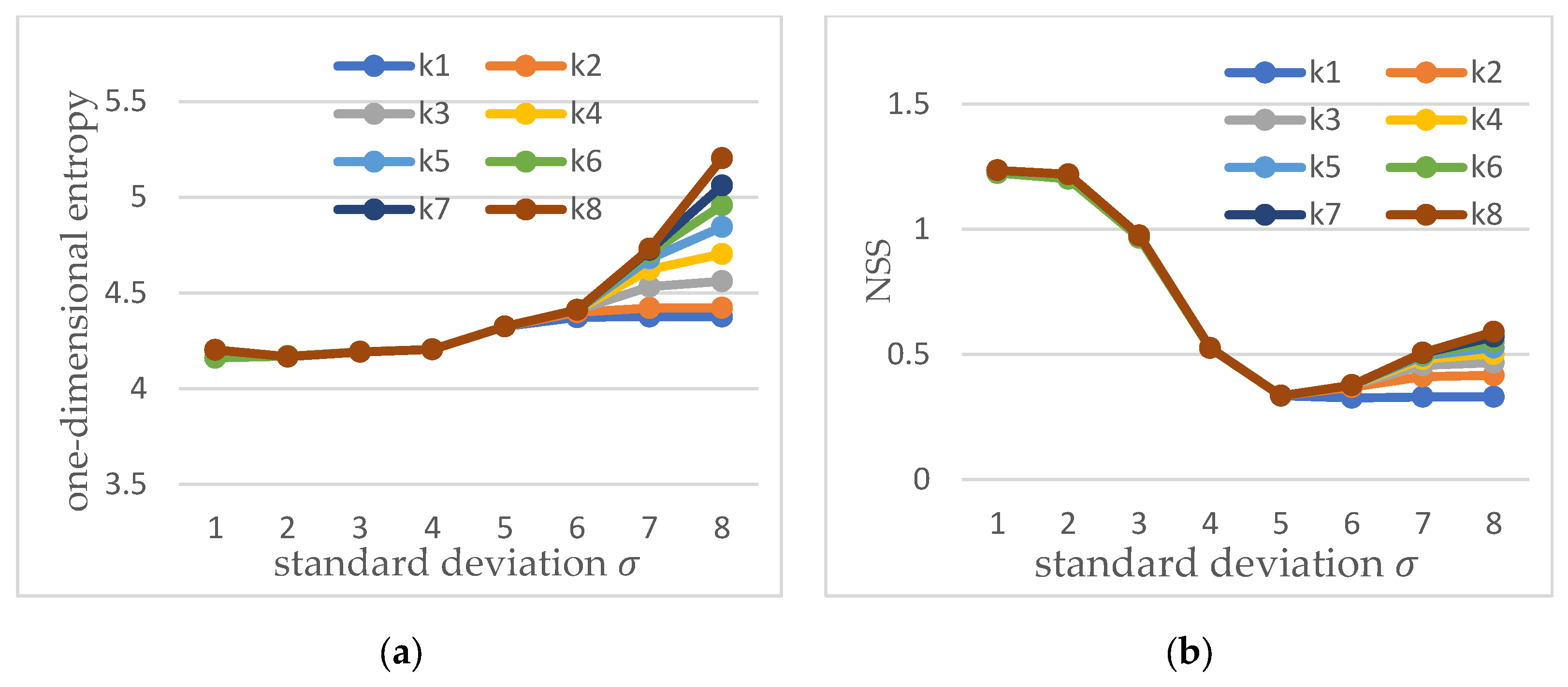 Sensors 22 05426 g002