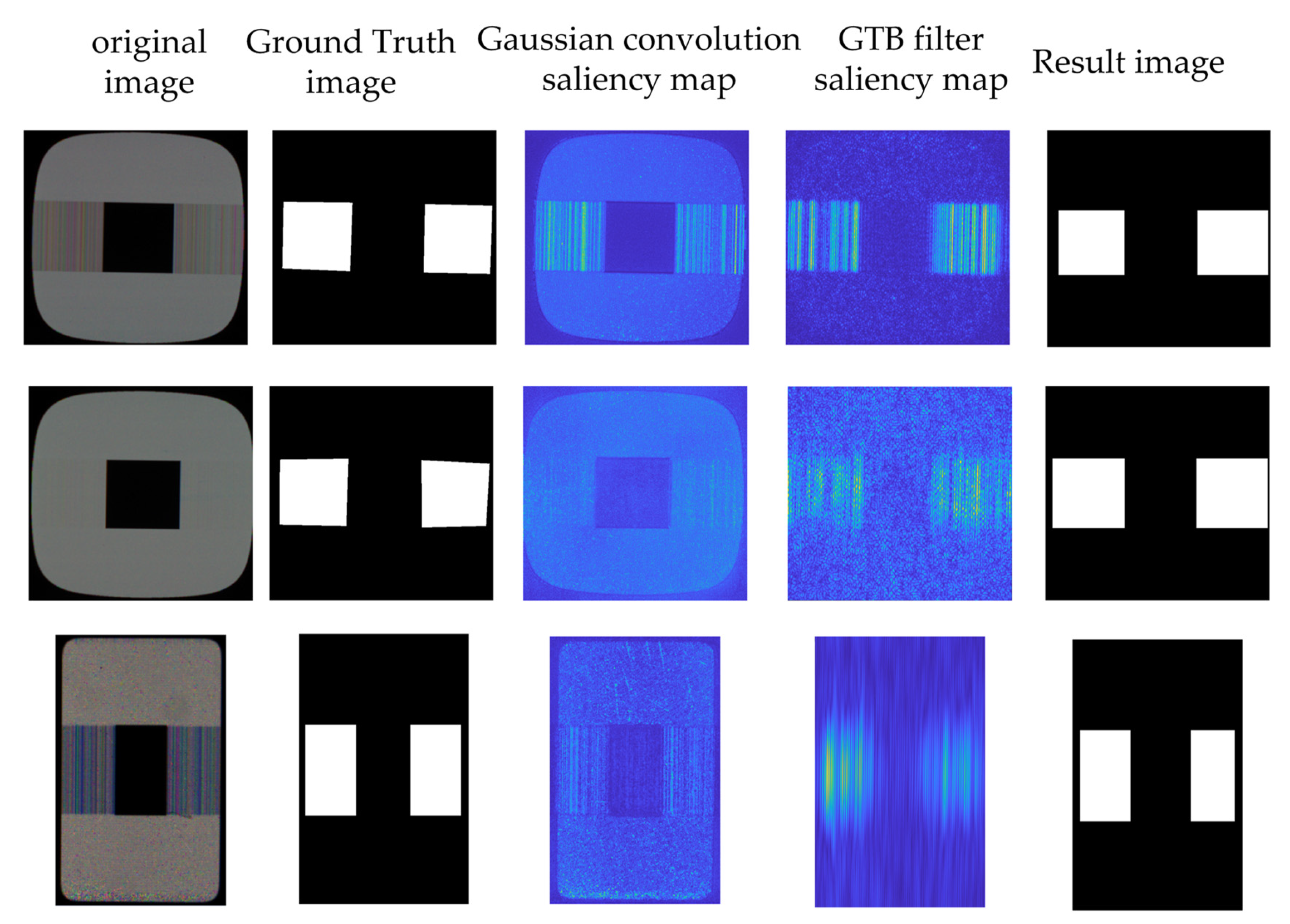 Sensors 22 05426 g005