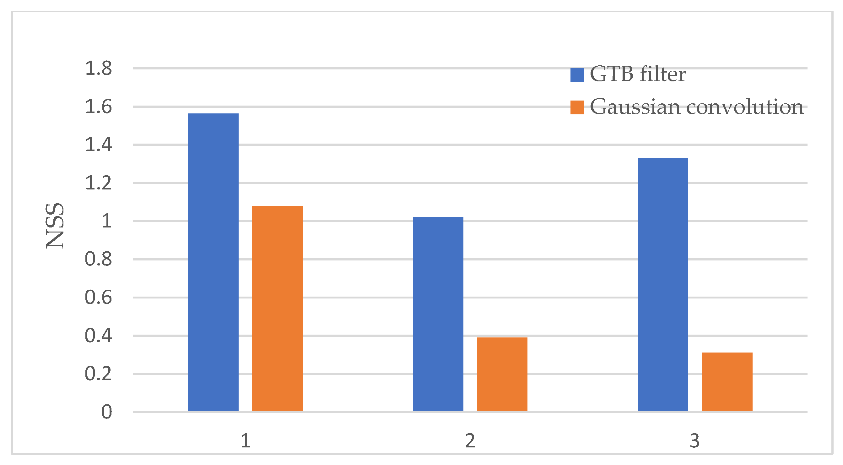 Sensors 22 05426 g006