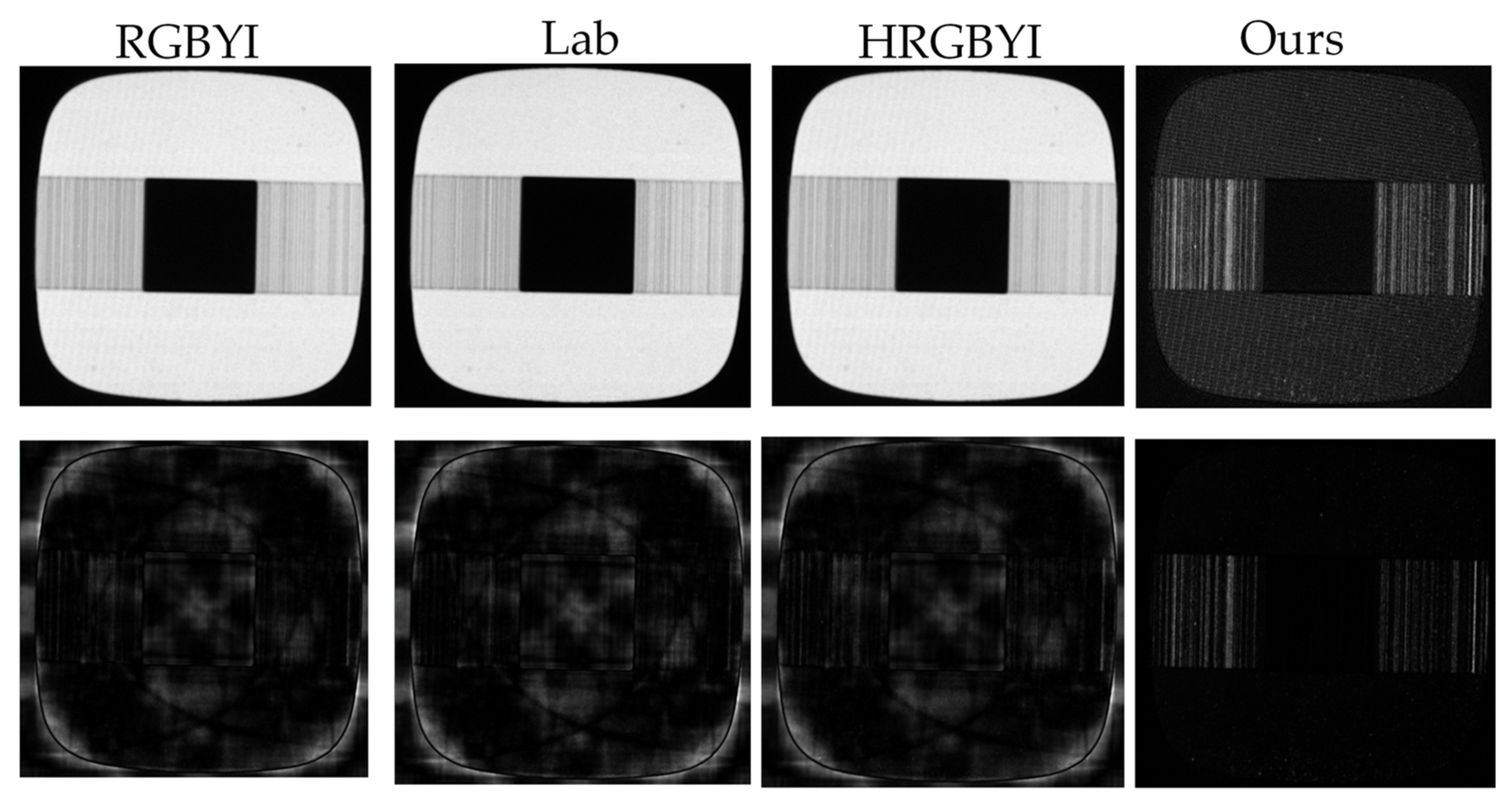 Sensors 22 05426 g007