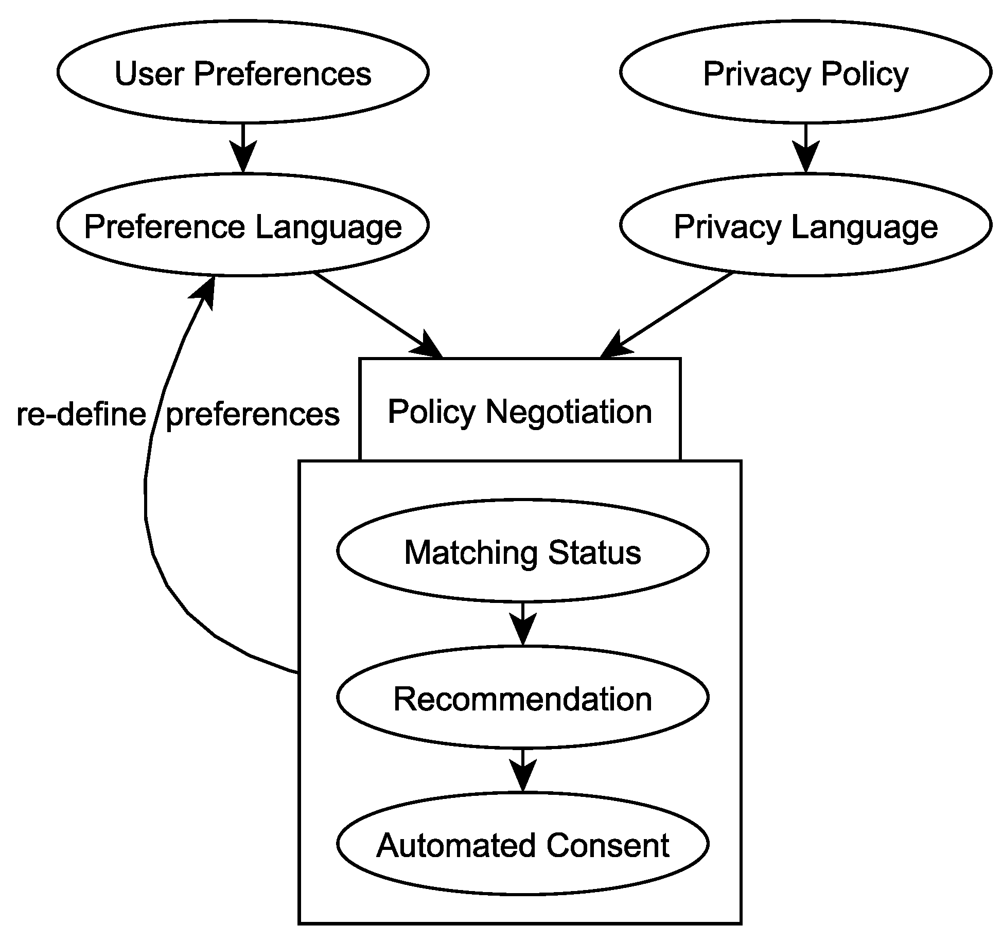 Sensors 22 05428 g001 550