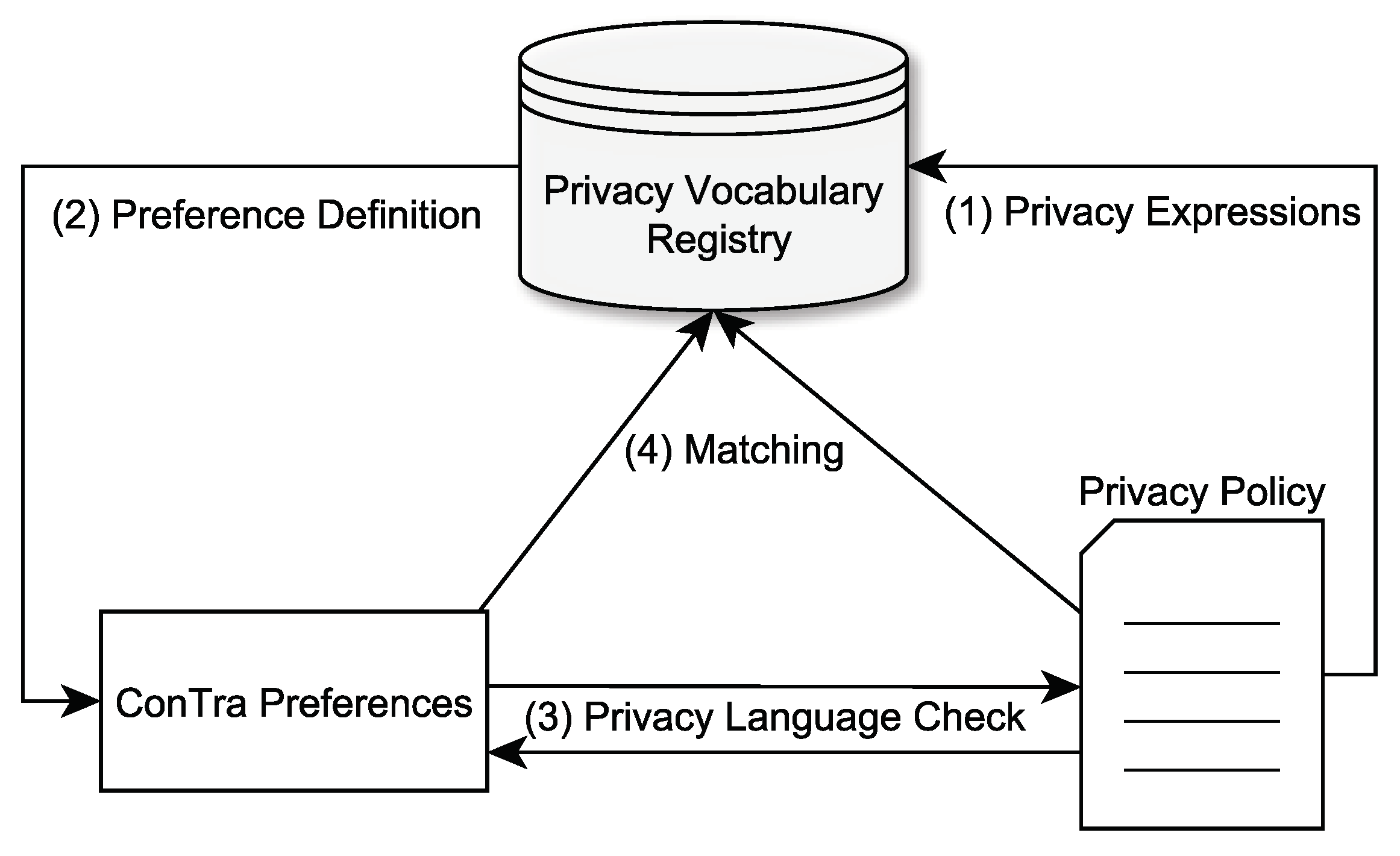 Sensors 22 05428 g003 550