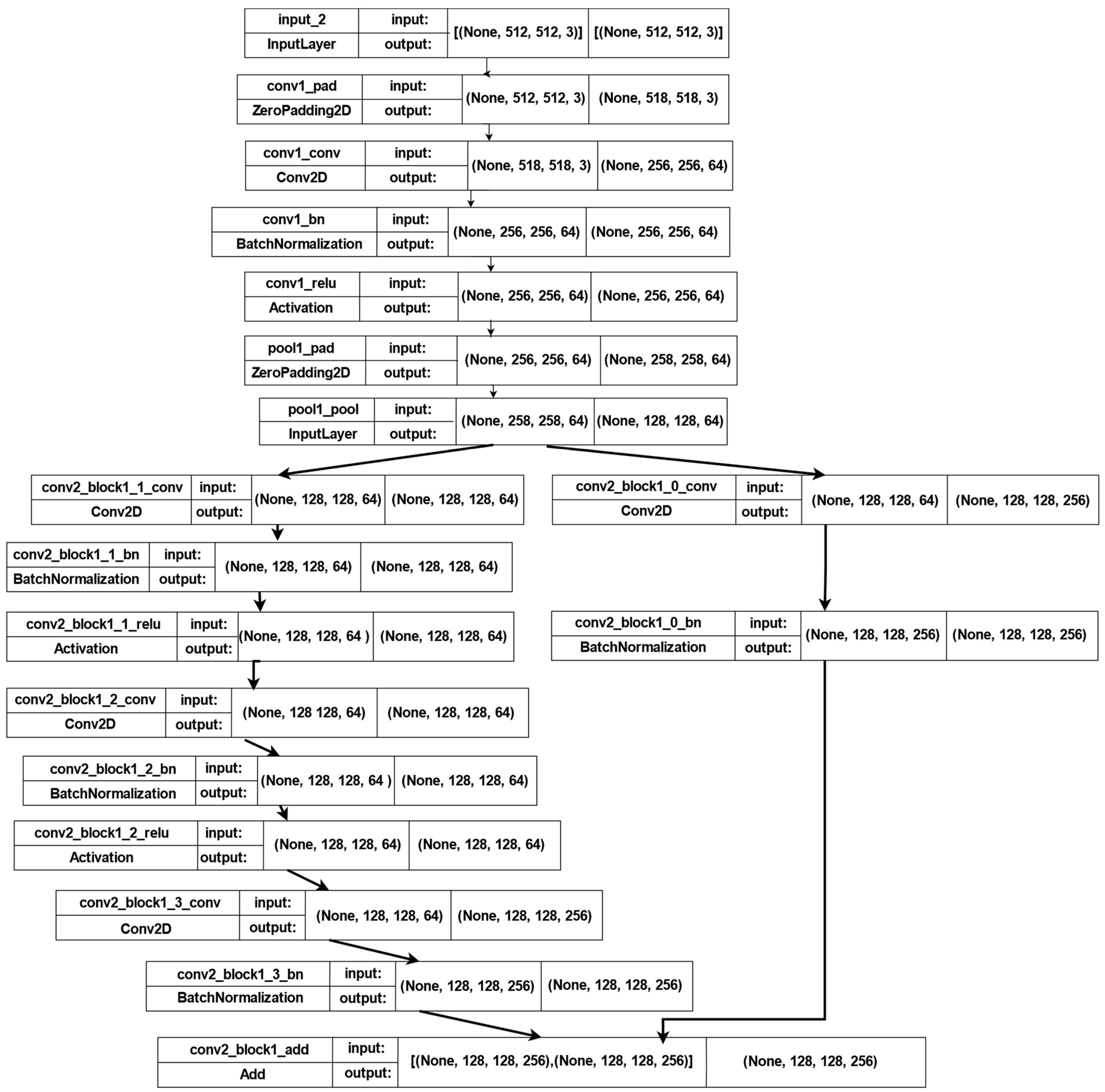 Sensors 22 05429 g003