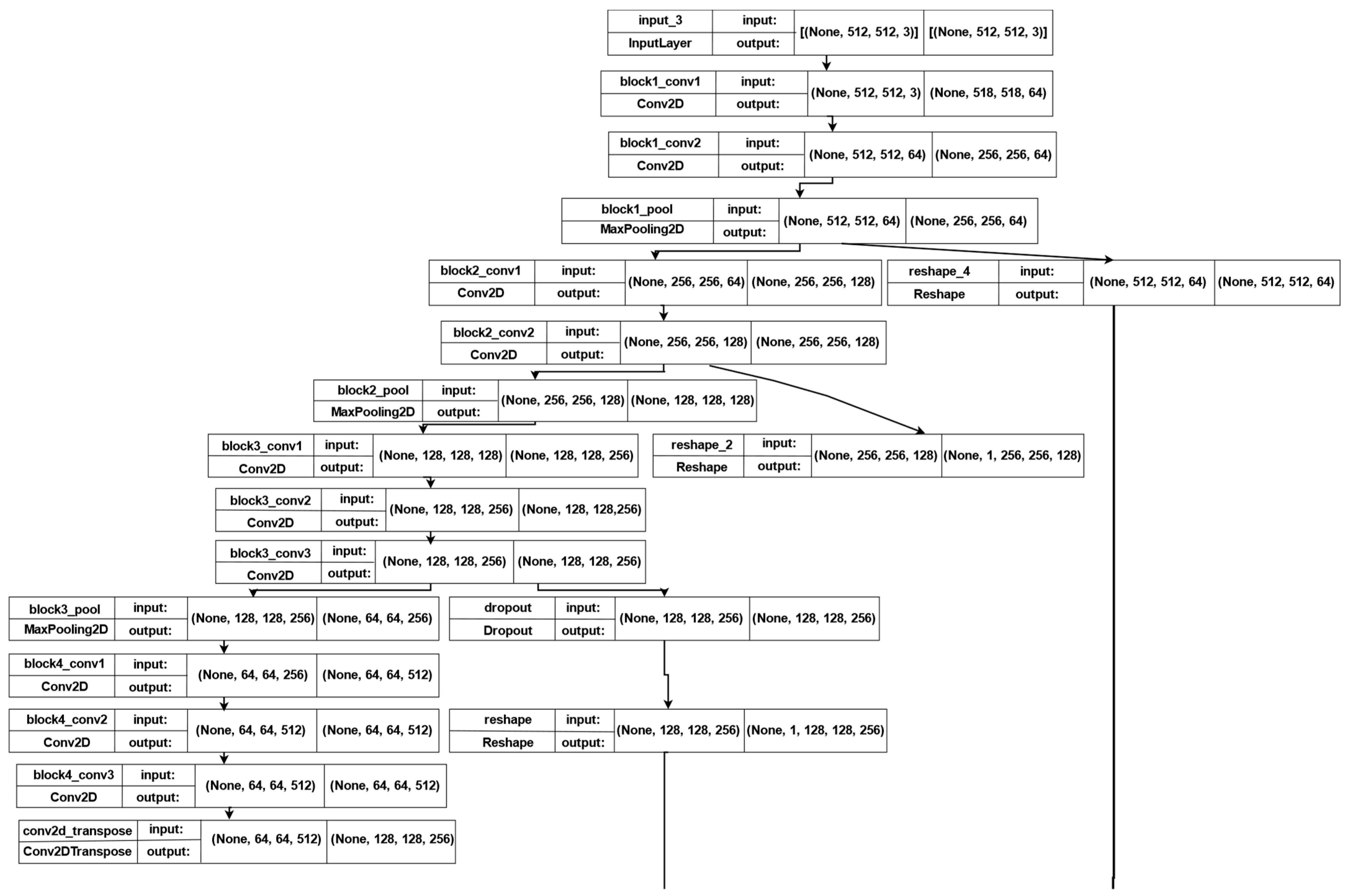 Sensors 22 05429 g004