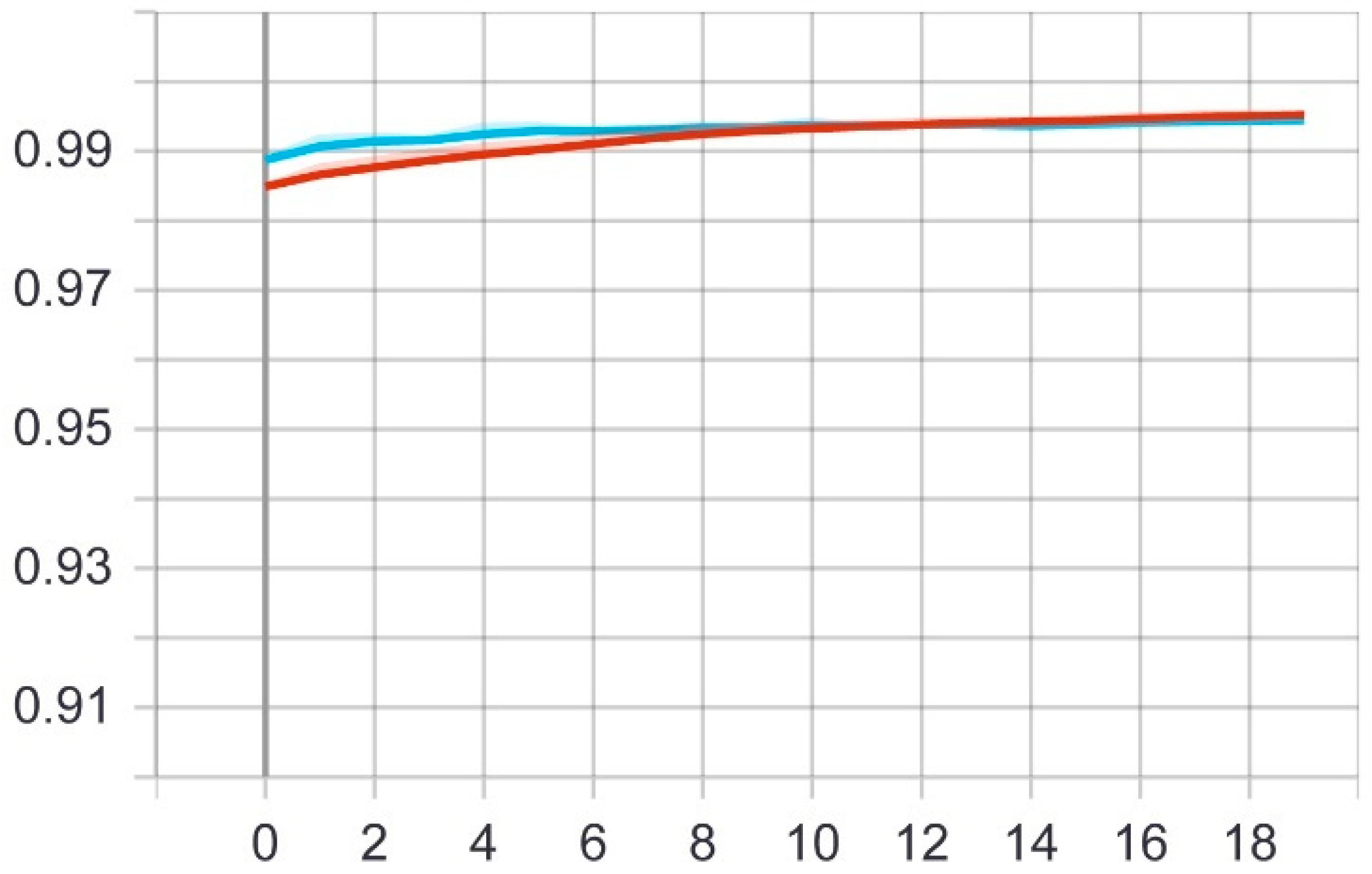 Sensors 22 05429 g005