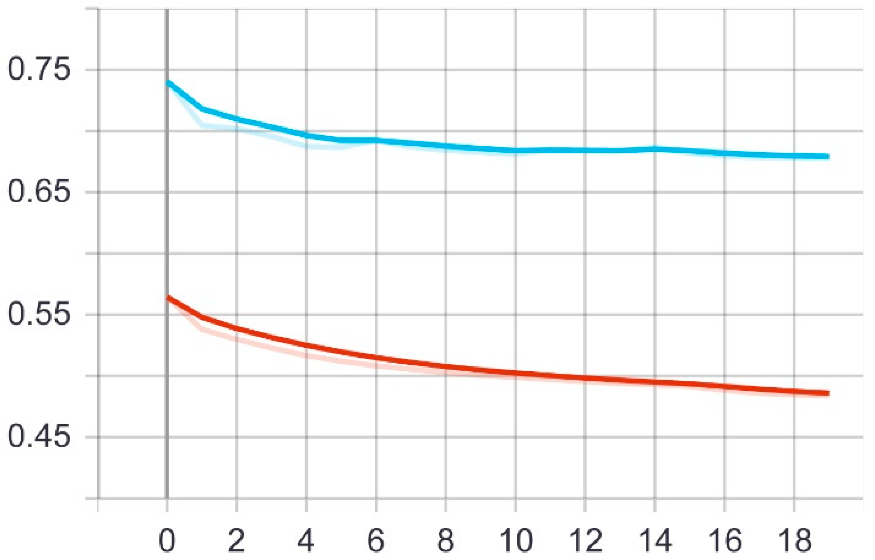 Sensors 22 05429 g006