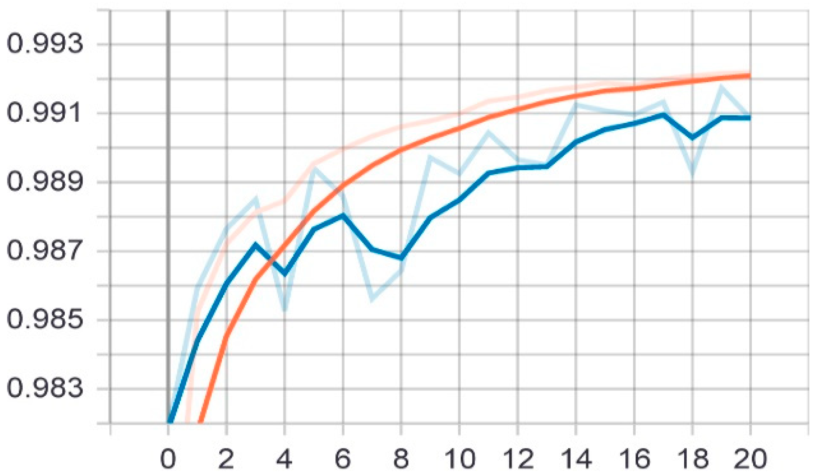 Sensors 22 05429 g008