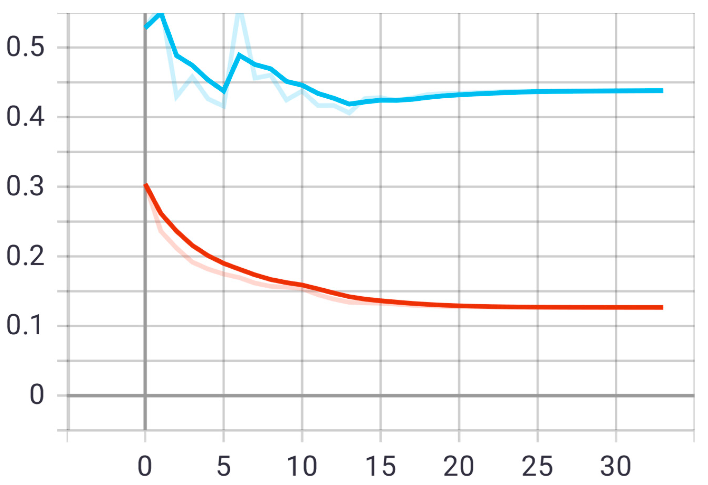 Sensors 22 05429 g013