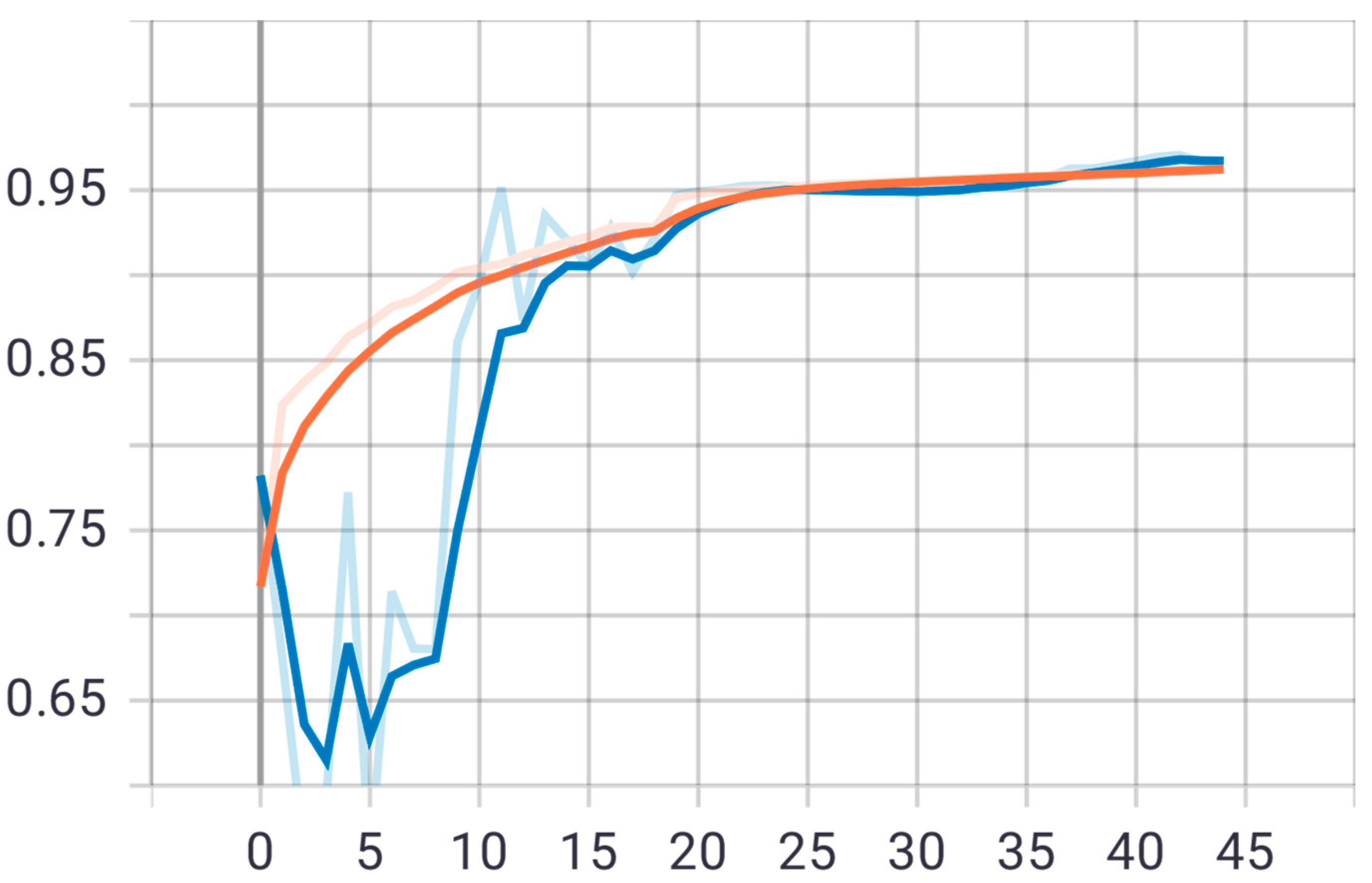 Sensors 22 05429 g014