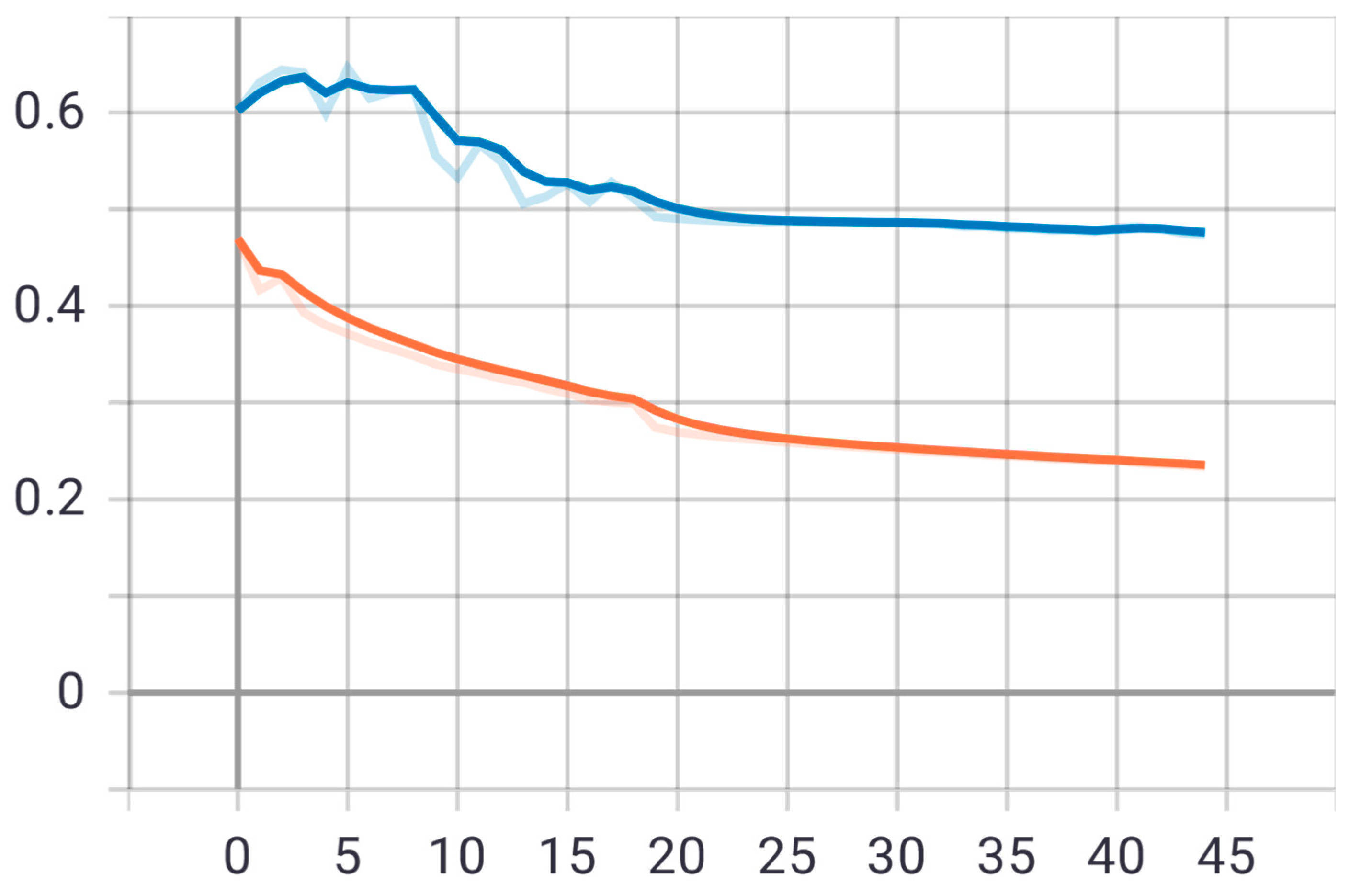 Sensors 22 05429 g015