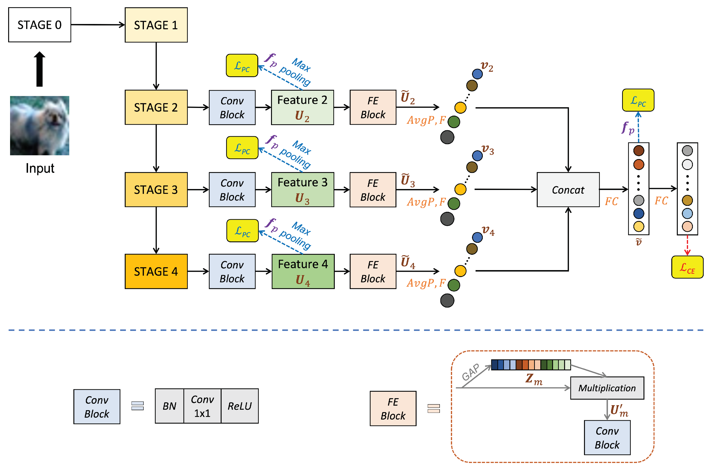 Sensors 22 05431 g001 550