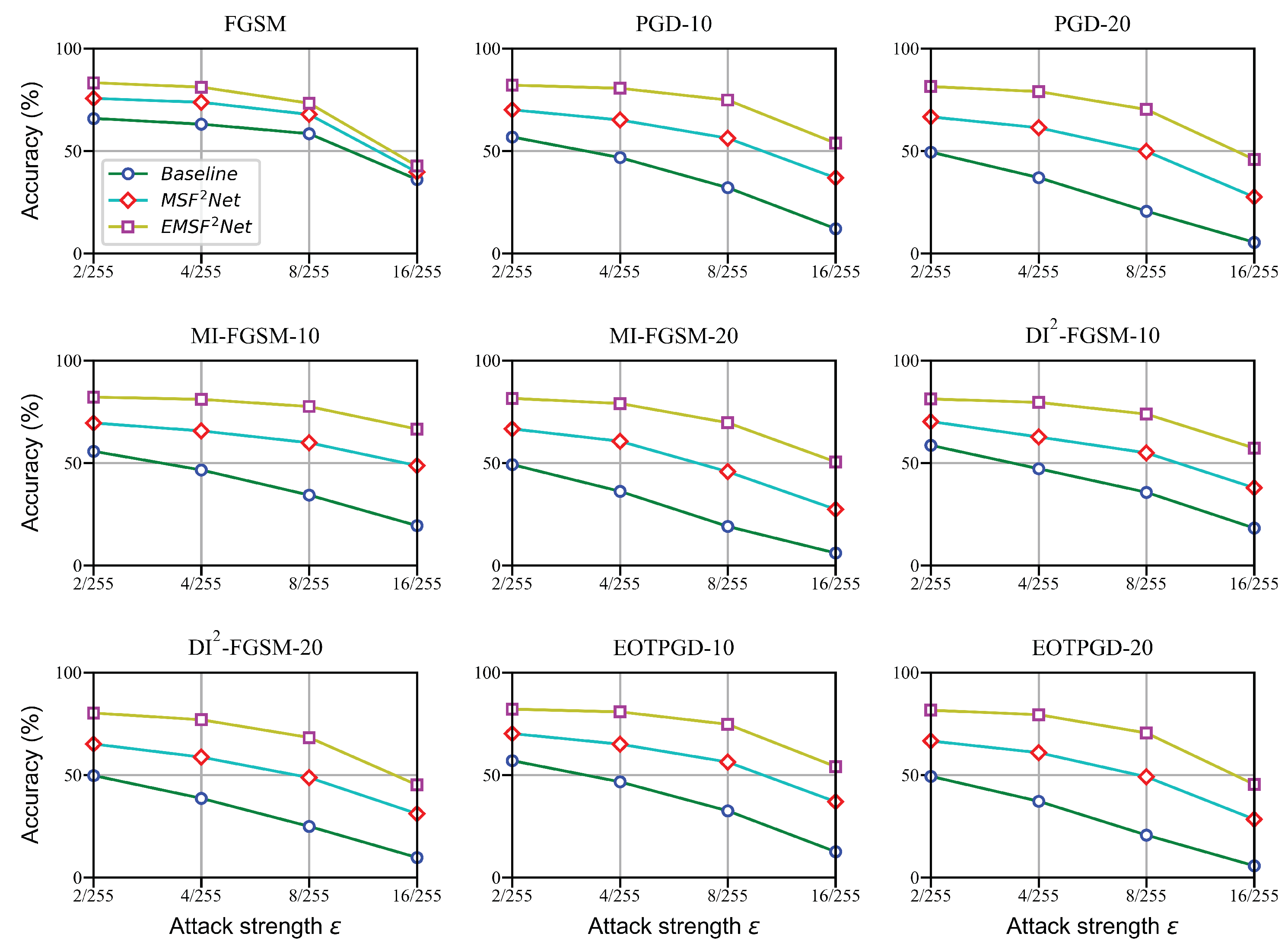 Sensors 22 05431 g002 550