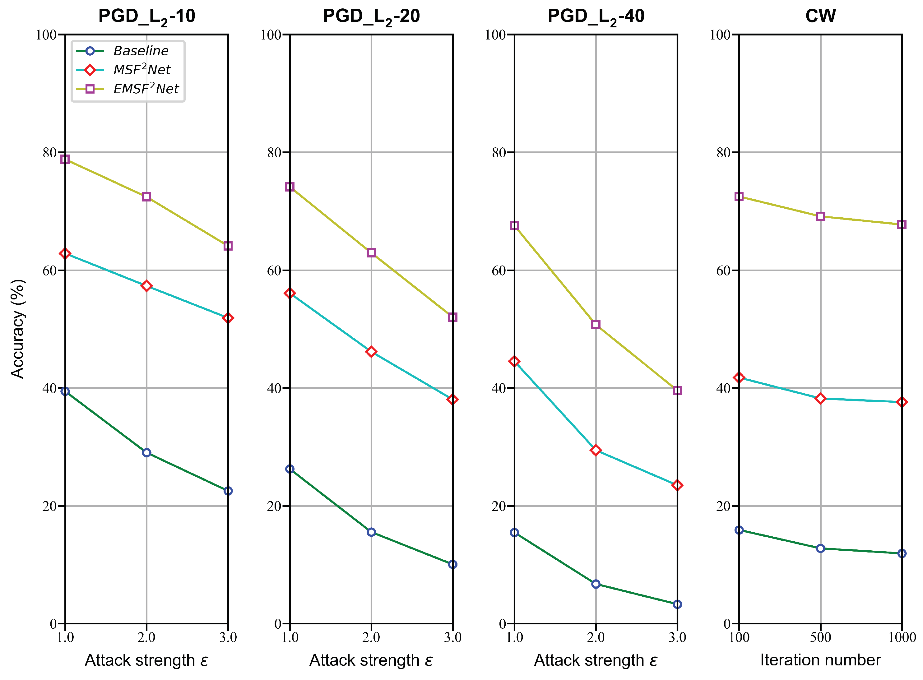 Sensors 22 05431 g003 550