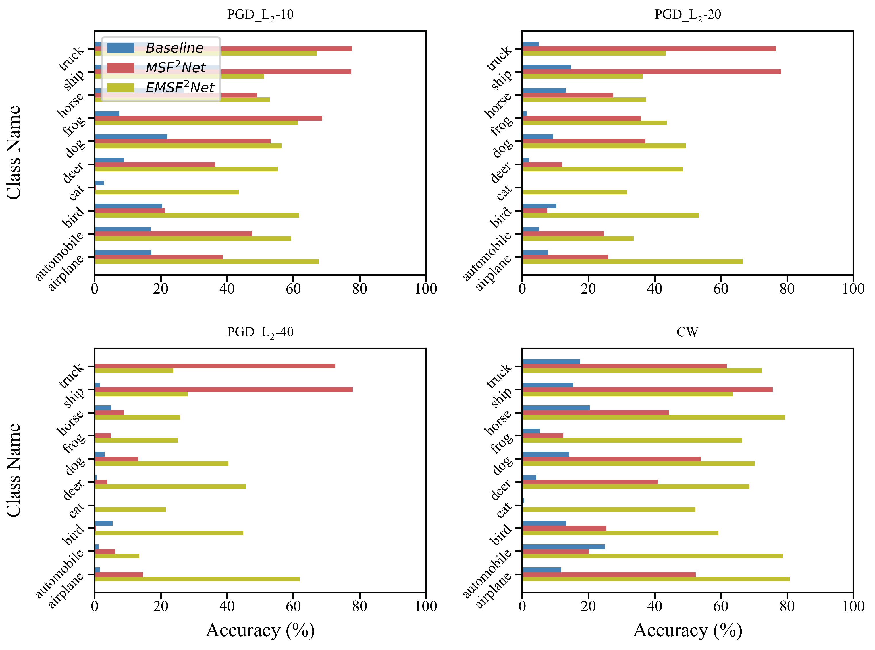 Sensors 22 05431 g005 550