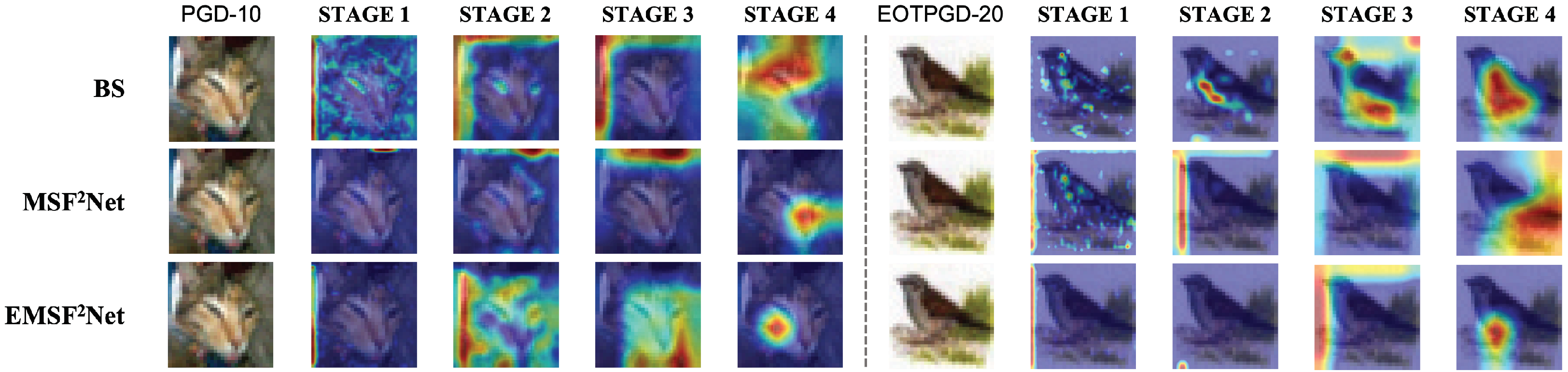Sensors 22 05431 g006 550