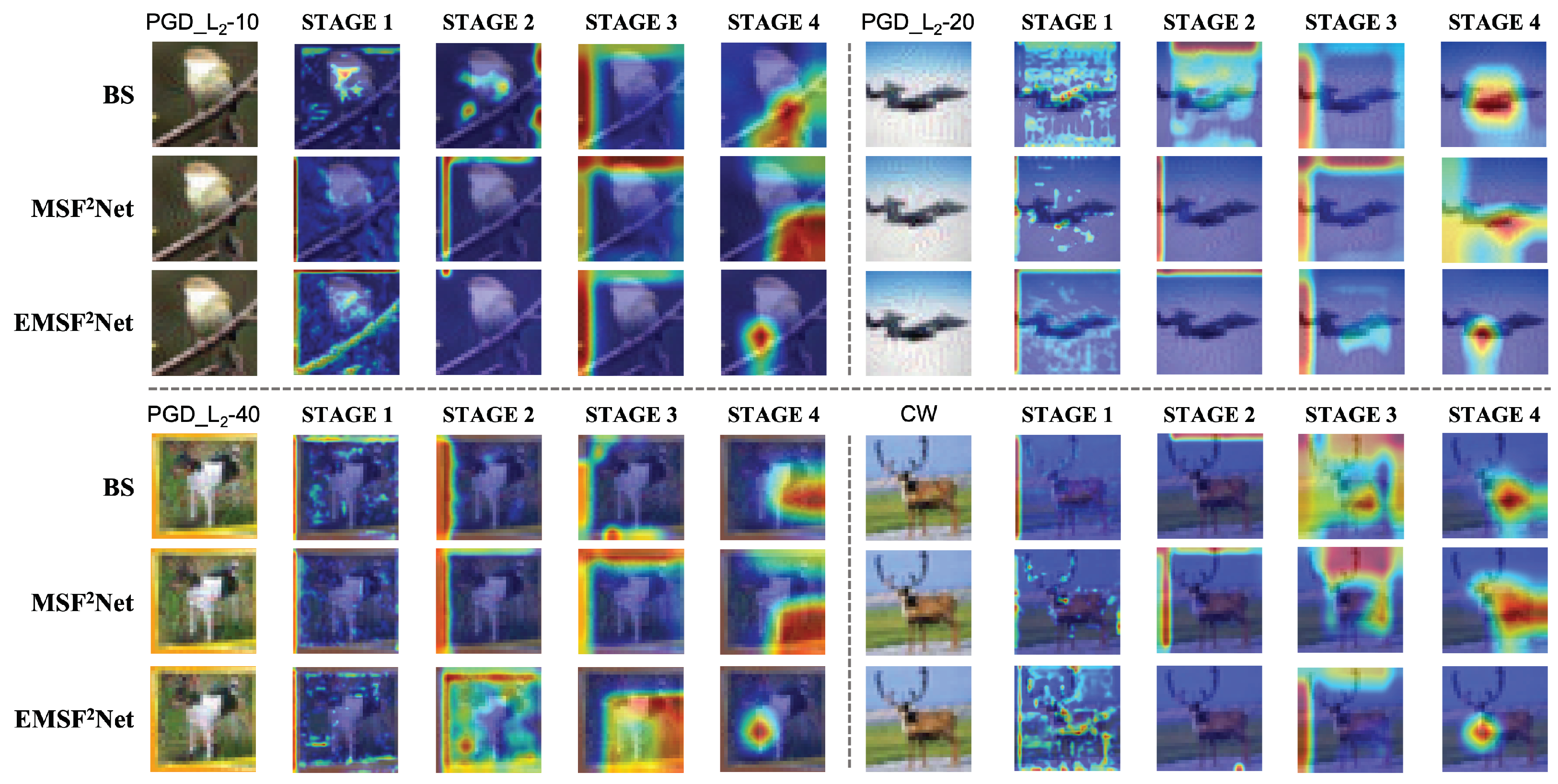 Sensors 22 05431 g007 550