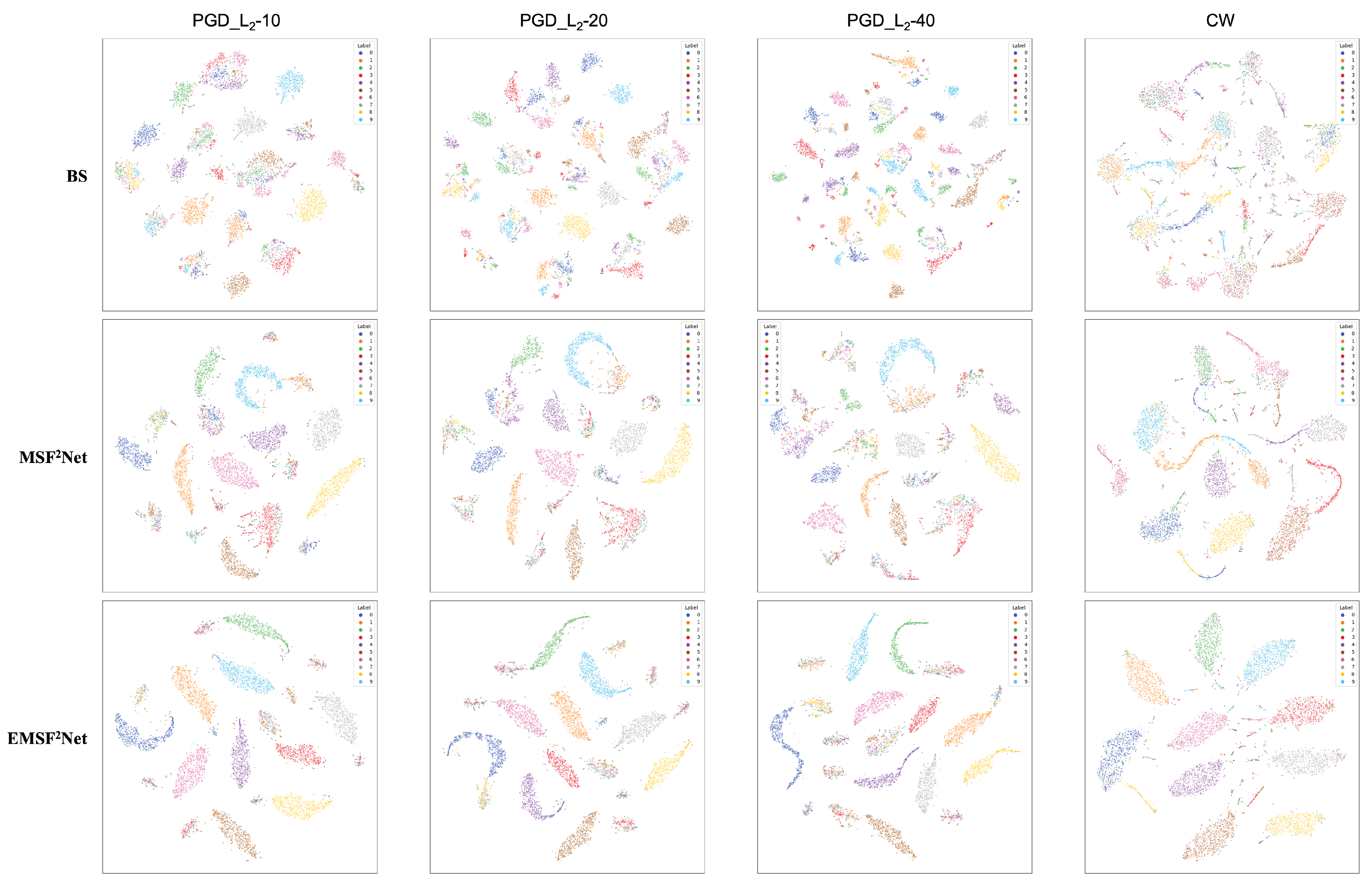 Sensors 22 05431 g011 550