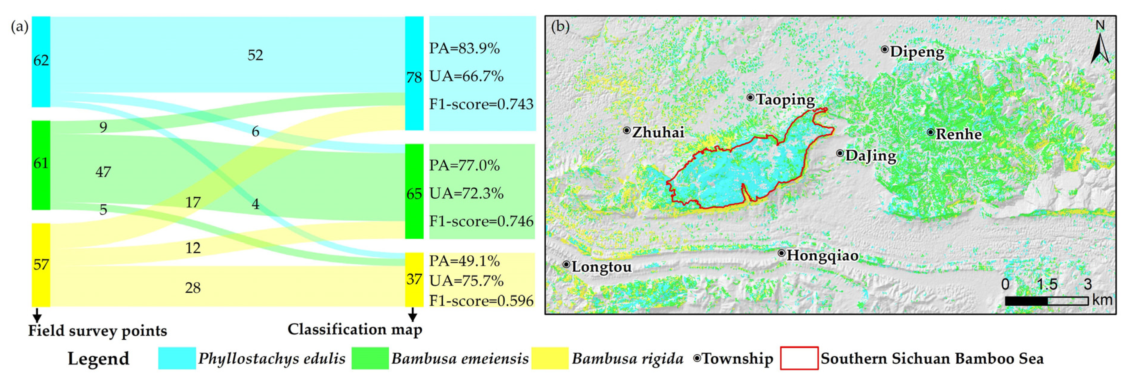 Sensors 22 05434 g005 550
