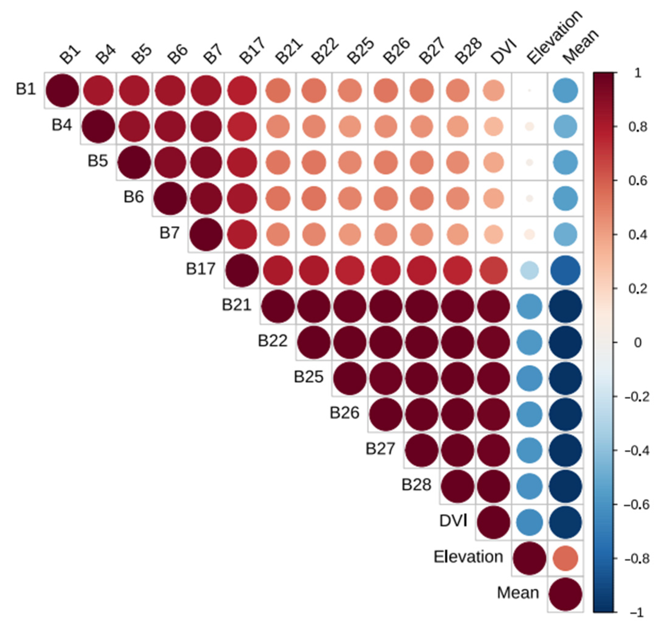 Sensors 22 05434 g007 550