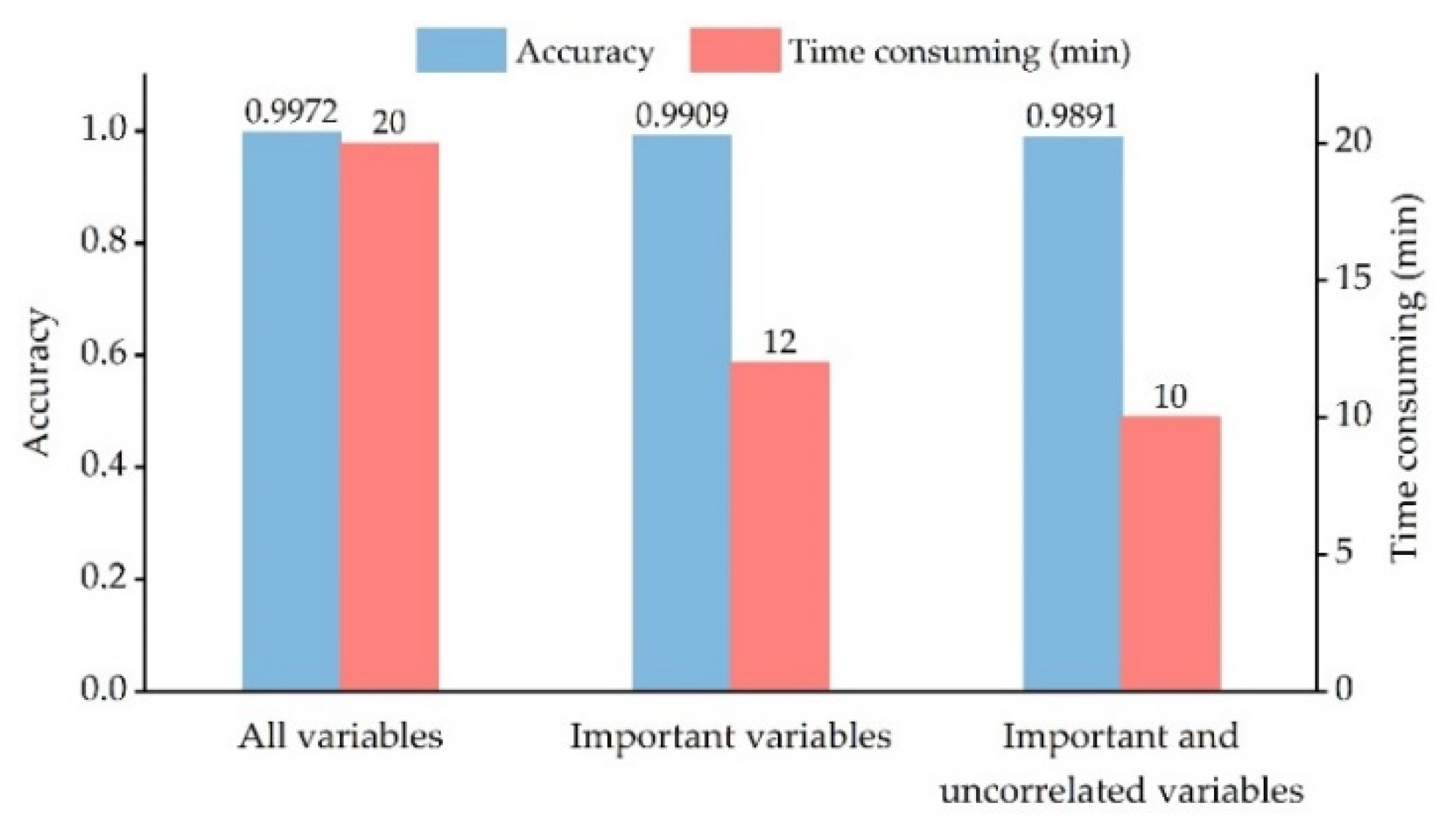Sensors 22 05434 g008 550