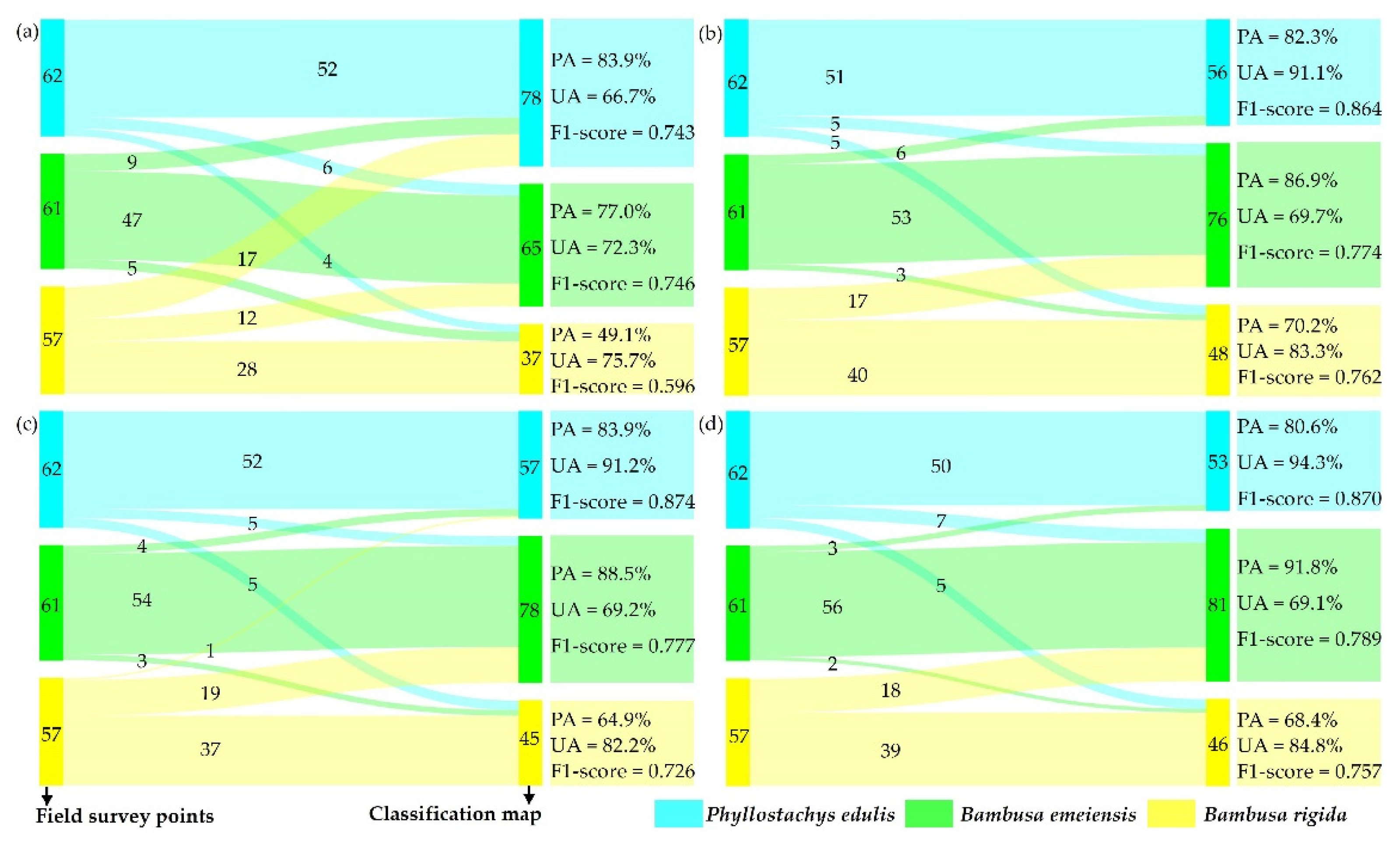 Sensors 22 05434 g009 550