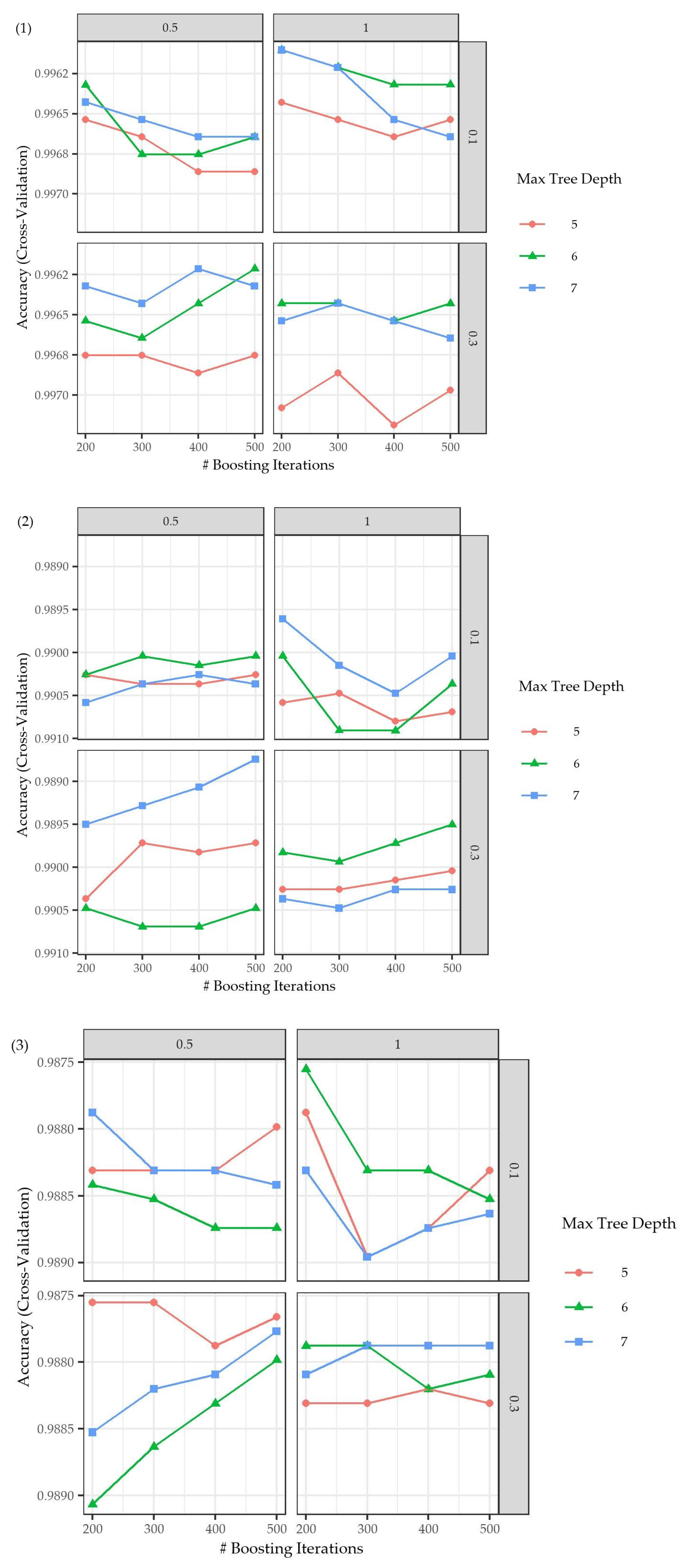 Sensors 22 05434 g0a4 550