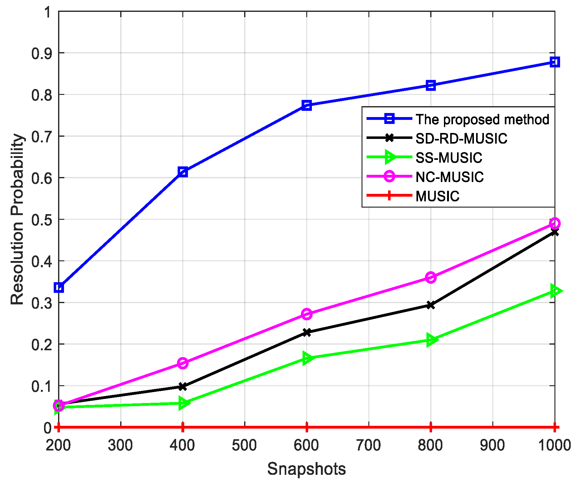 Sensors 22 05435 g004