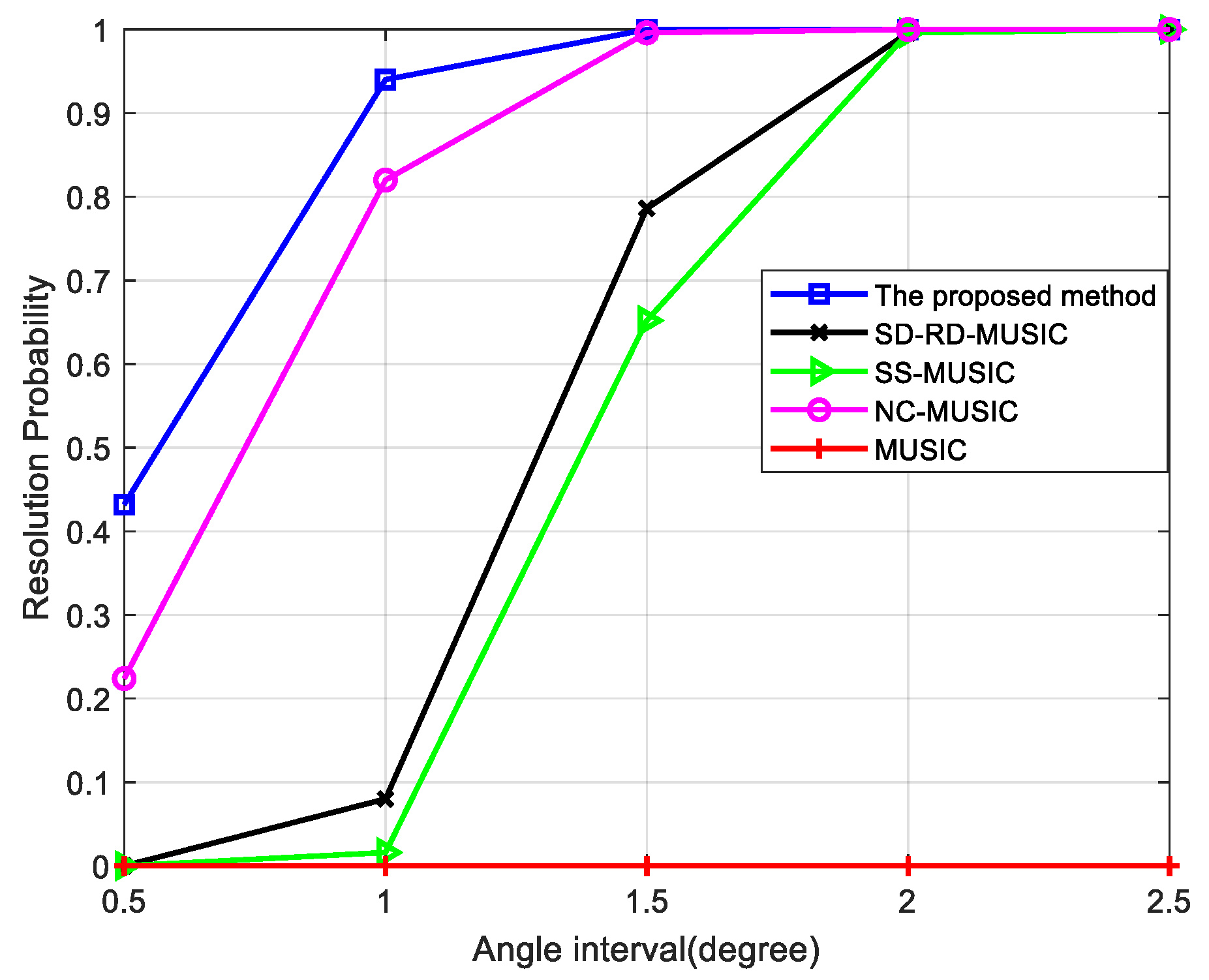 Sensors 22 05435 g005