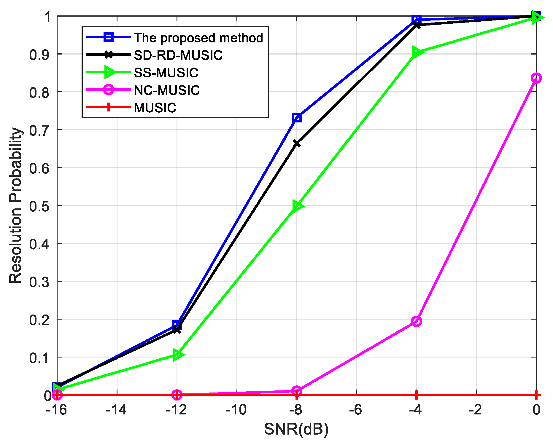 Sensors 22 05435 g006