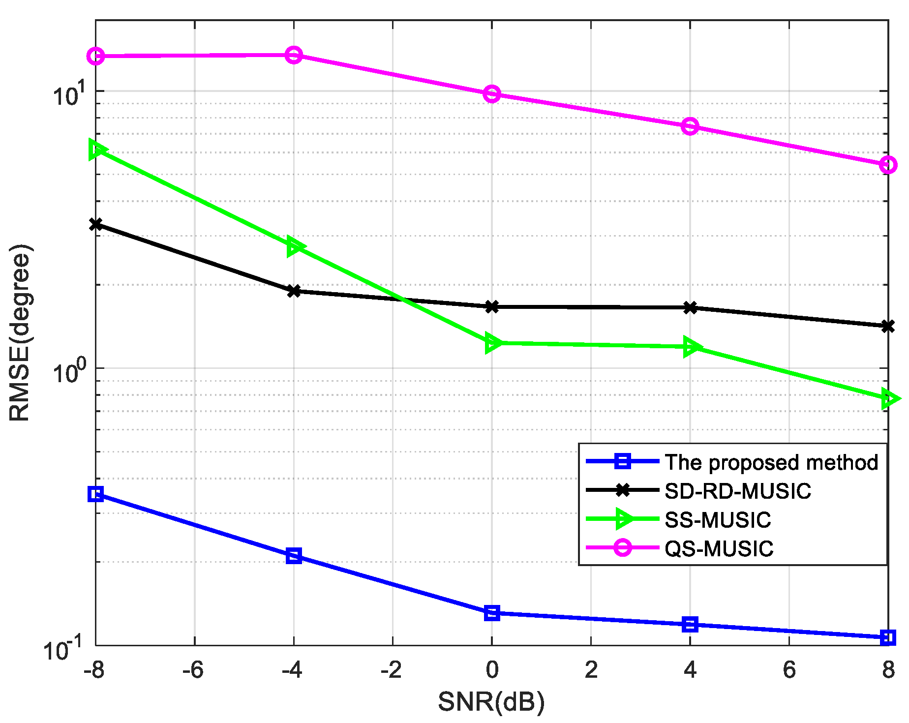 Sensors 22 05435 g007