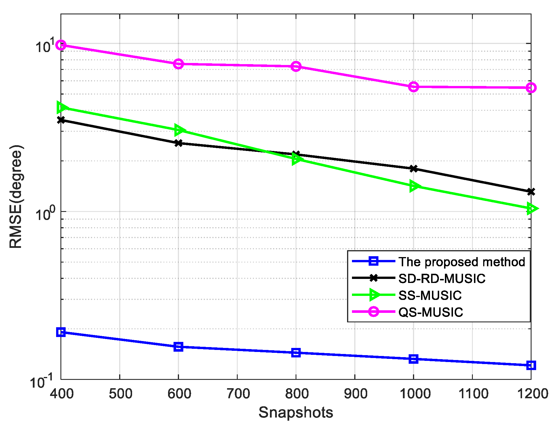 Sensors 22 05435 g008