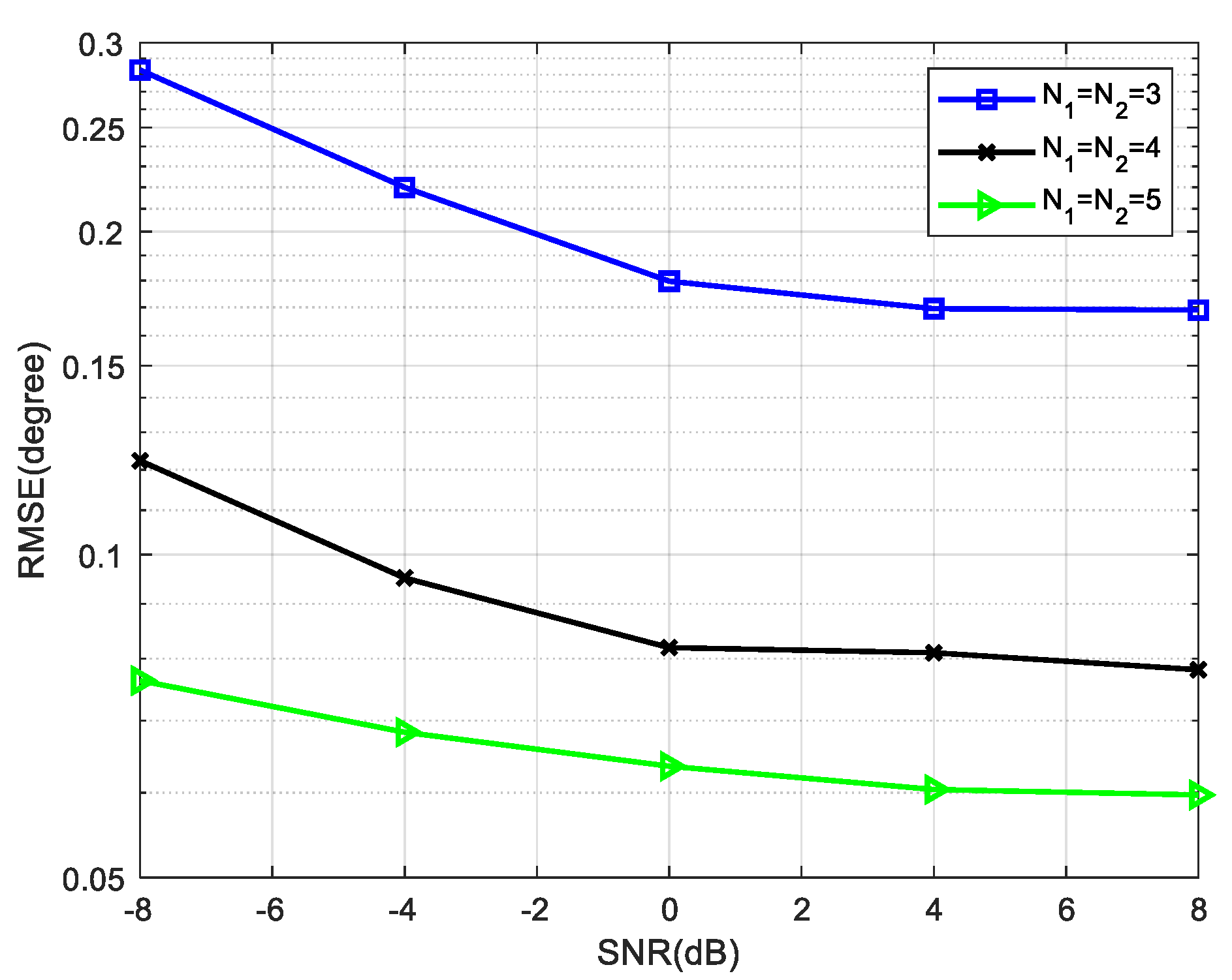 Sensors 22 05435 g011