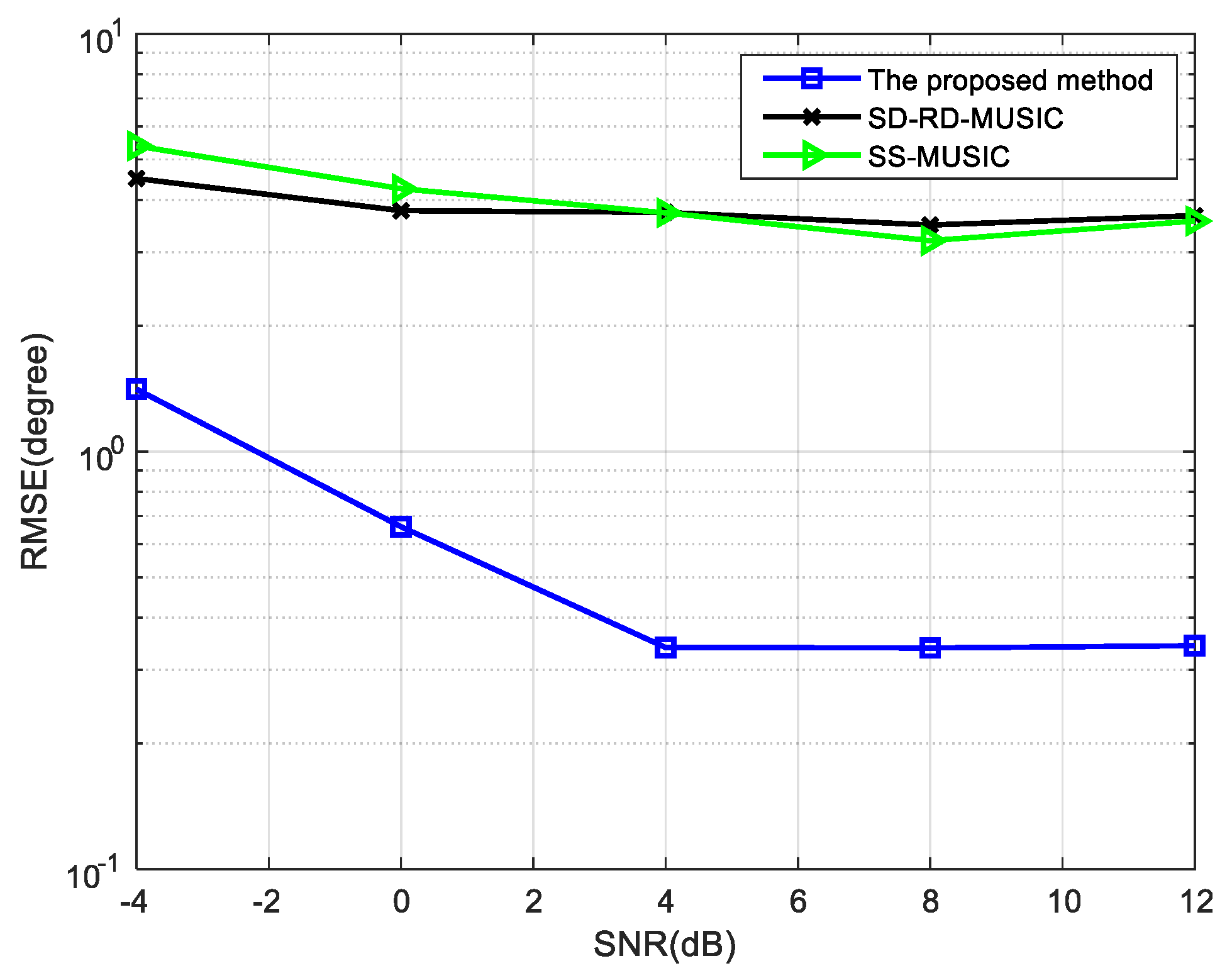 Sensors 22 05435 g012